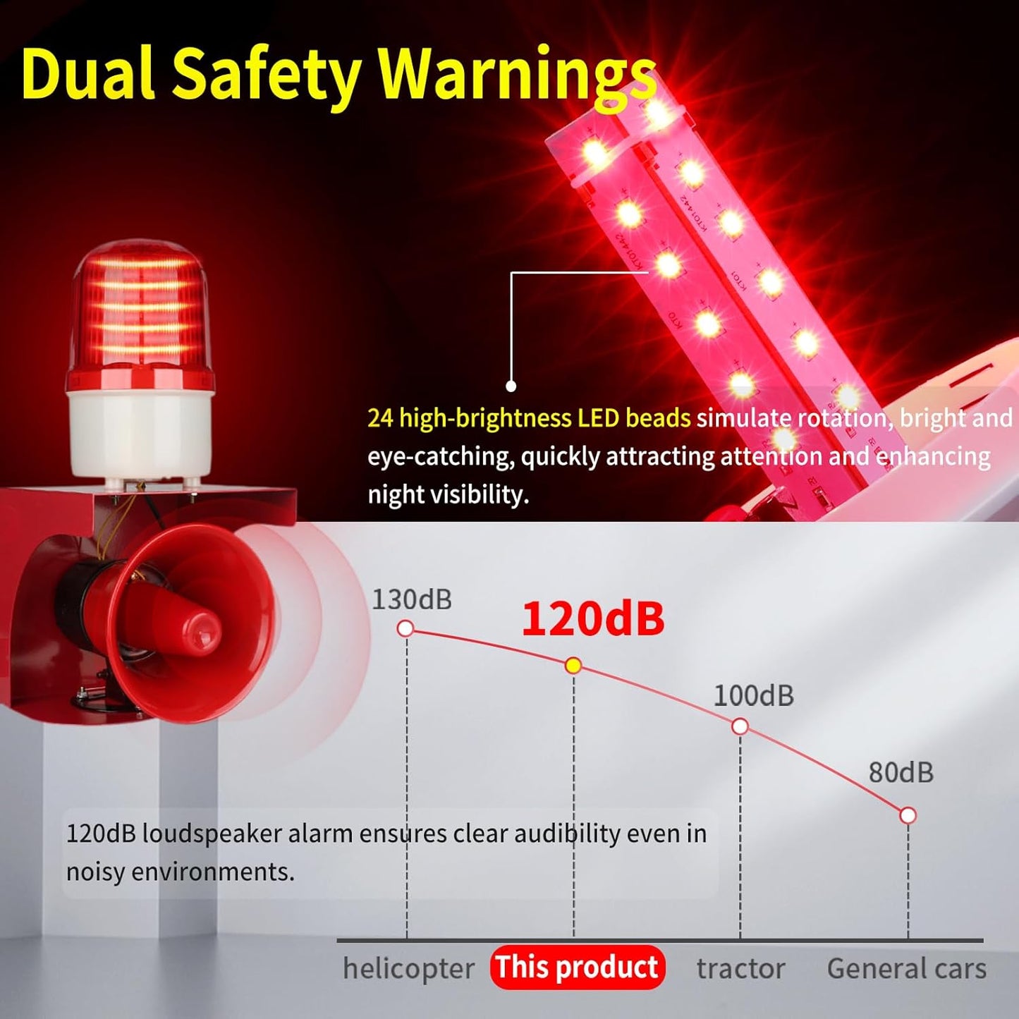 AC110V Industrial Siren Alarm Strobe Light-120dB Loud Horn&Red Beacon Warning Light,Waterproof Indoor/Outdoor Safety Alarm for Emergency,Factory,Office,Fires,Tornado,Intruders,Animal Deterrent