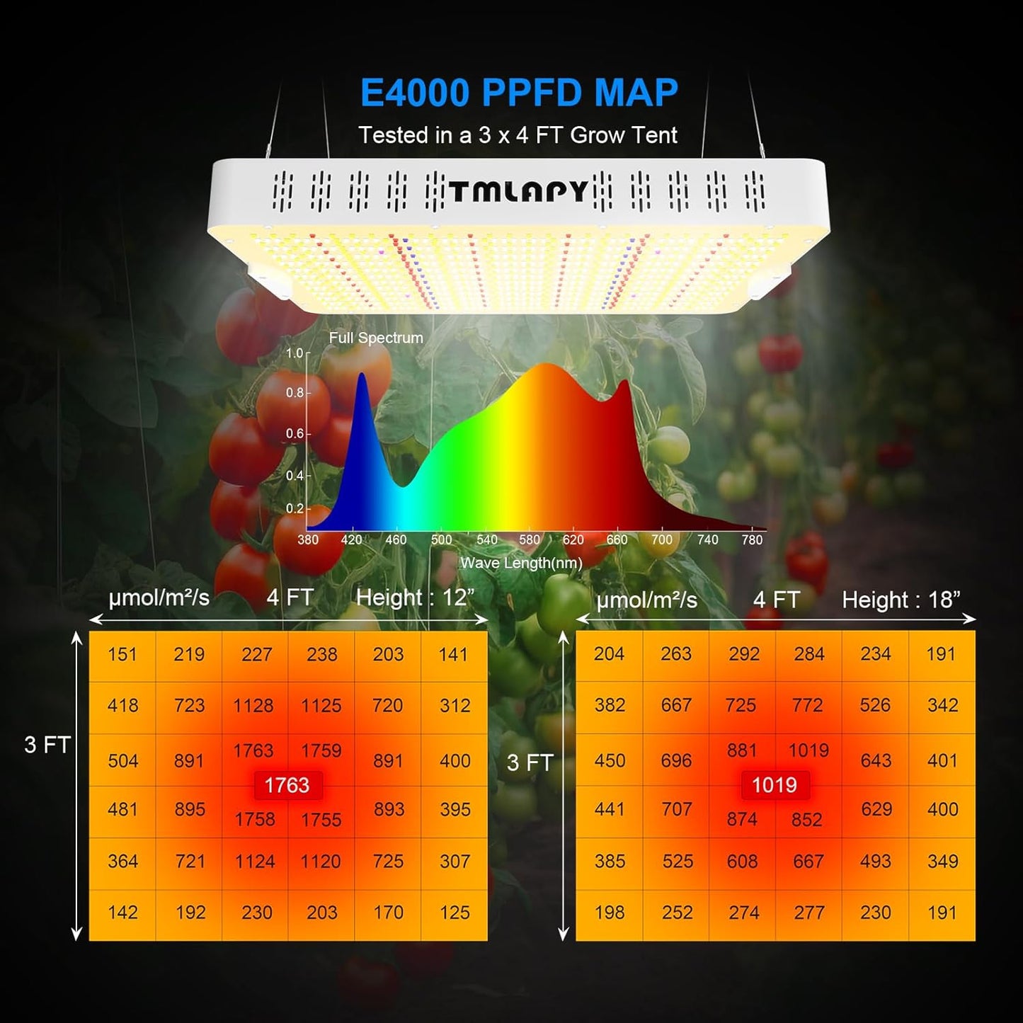 E4000 LED Grow Light, Full Spectrum for Indoor Plants, Daisy Chain, 3x4 Grow Tent, Built-in Silent Fan (320W Actual Power)