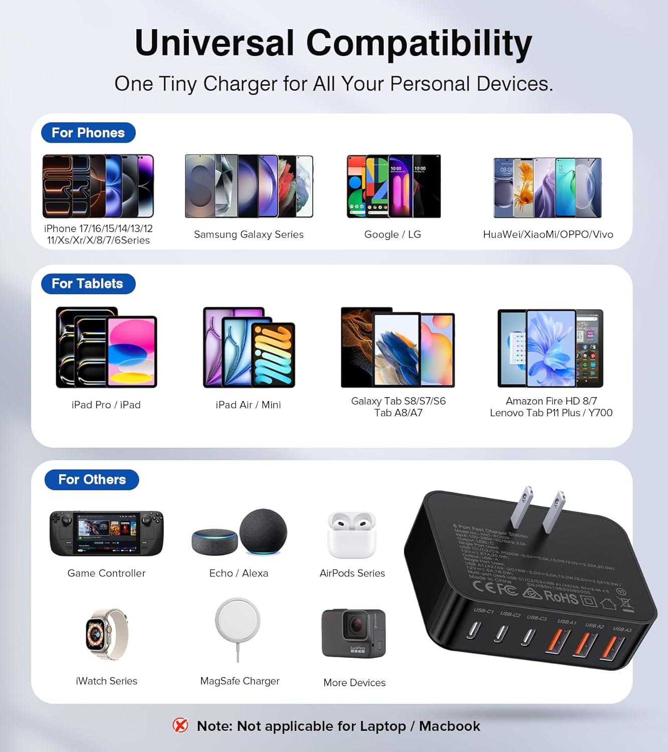 Fast Charger Block, GaN 6 Port USB C Charging Station Hub Cube, 100W Multiport Type C Wall Charger Power Strip Plug with PD 3.0+QC for iPhone 13 14 15 16 17 Pro Max XR XS 8 7, Samsung, iPad, Table