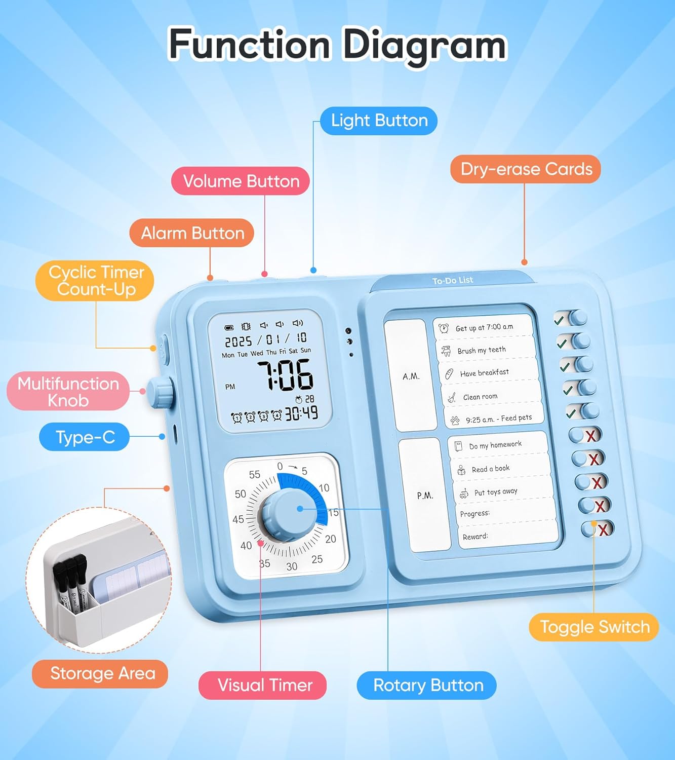 3-in-1 Visual Timer & ADHD Tool for Kids|Adults, Task Timer with Chore Chart Board, Visual Schedule for Kids with Autism, Daily Checklist for Home, School, Classroom, Desk (Blue)