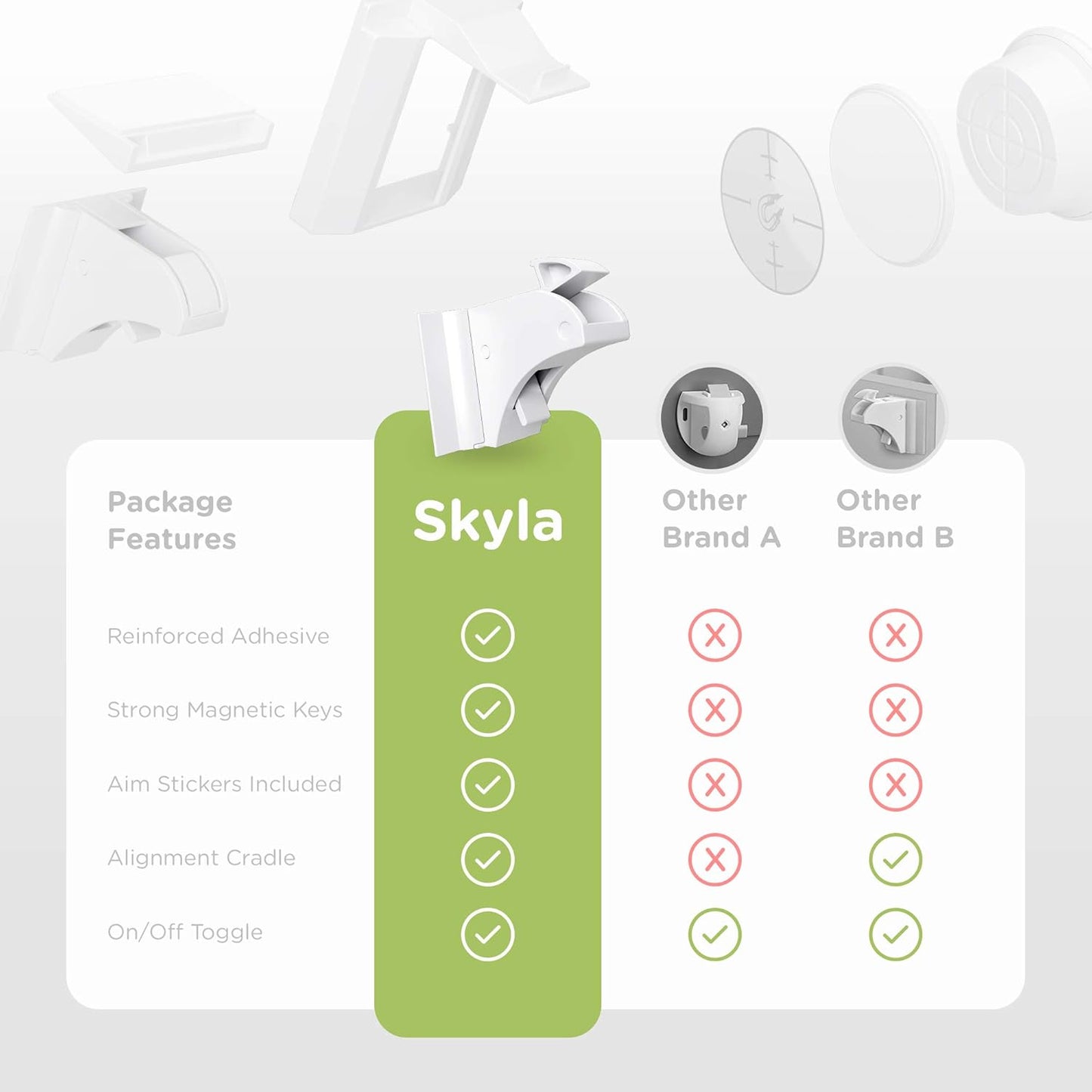 SKYLA HOMES Magnetic Cabinet Locks Baby Proofing Child Safety - The Safest Quickest and Easiest Multi-Purpose 3M Adhesive Child Proof Latches, No Screws or Tools Needed (2 Pack)