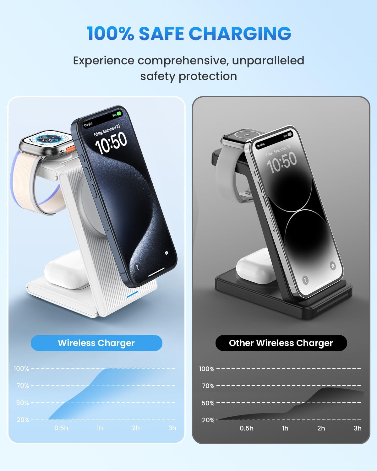 Wireless Charger Magnetic for Apple Devices - JoyGeek 3 in 1 Foldable Charging Station for Magsafe Compatible with iPhone 16 15 14 13 12 Pro Max Plus, Apple Watch 10 9 8 7 6 5 4 SE, AirPods 4/3/2/Pro