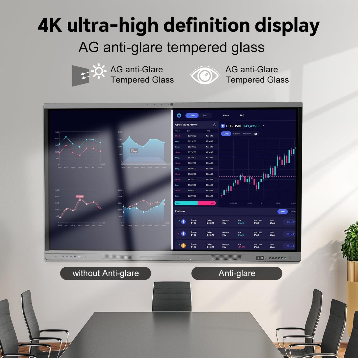 75" Smart Board, 4K Digital Whiteboard for Office, Hybrid Work & Classrooms, Google EDLA-Certified Interactive Whiteboard with Android 14, OTA Updates & Open Apps Ecosystem, 8+128GB Storage