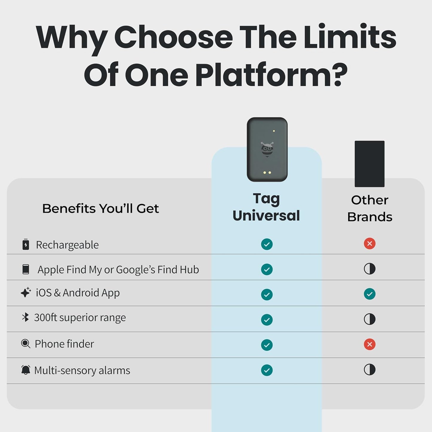 Pebblebee Tag Universal - Rechargeable Mini Item Tracker | Alternative to Air Tag & Android | 8-Month Battery Life | Works with Both Android & iOS Find My App | LED & Sound Alerts