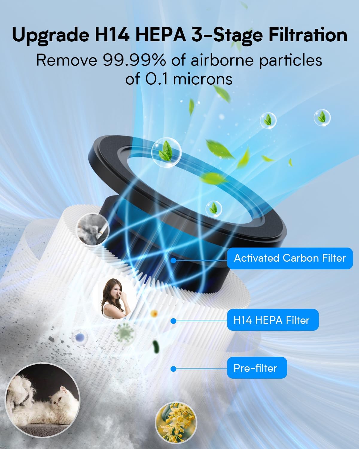 Air Purifiers for Home Bedroom Up to 1000 Ft², H14 True HEPA Room Air Purifiers for Bedroom With Sleep Mode Light Mode & Aroma Function Air Cleaner Smoke Odor Dust Pollen Pet Dander (White)