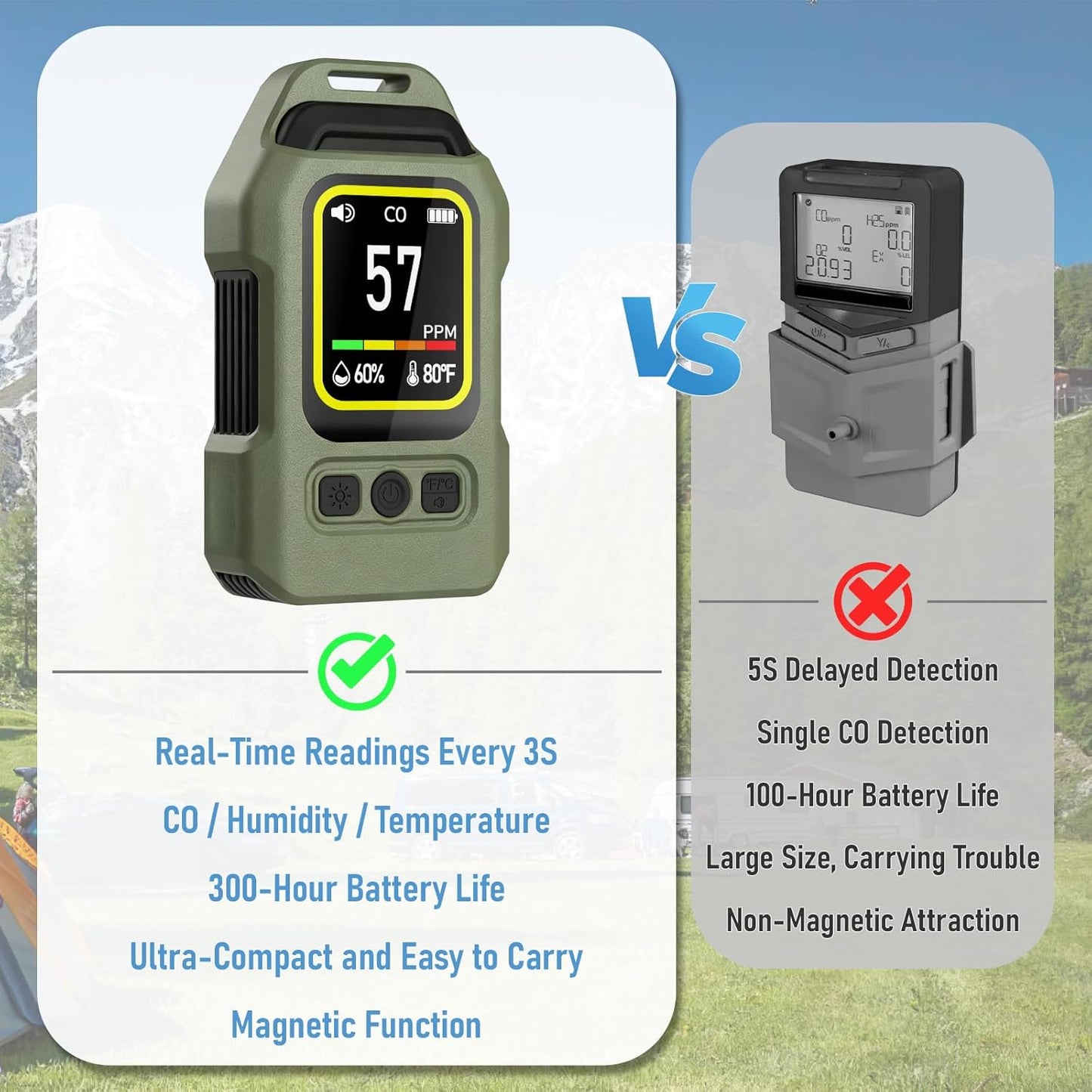 Portable Carbon Monoxide Detector for Travel, Professional 3-in-1 Square CO Monoxide Monitor with Audible and Visual Alarm Rechargeable Backlit LCD Screen 300HR Standby for Home Car Camping Tent