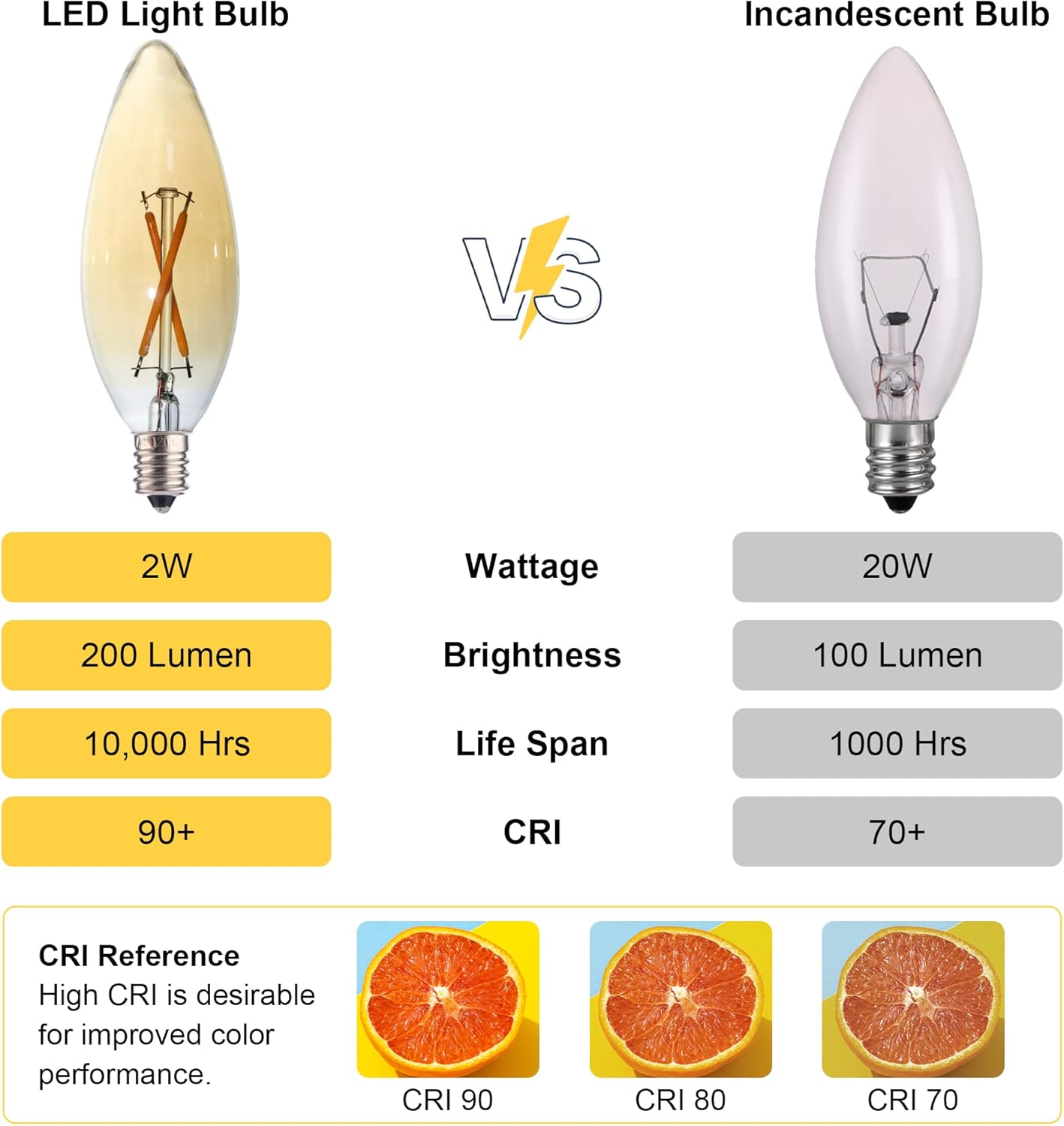 12 Pack C32 Candle Filament LED Bulb, 2W Equals 15-20W Soft Warm Light, E12 Candelabra Base Edison Bulb, Amber Glass Light Bulb for Pendant Chandelier Ceiling Fan