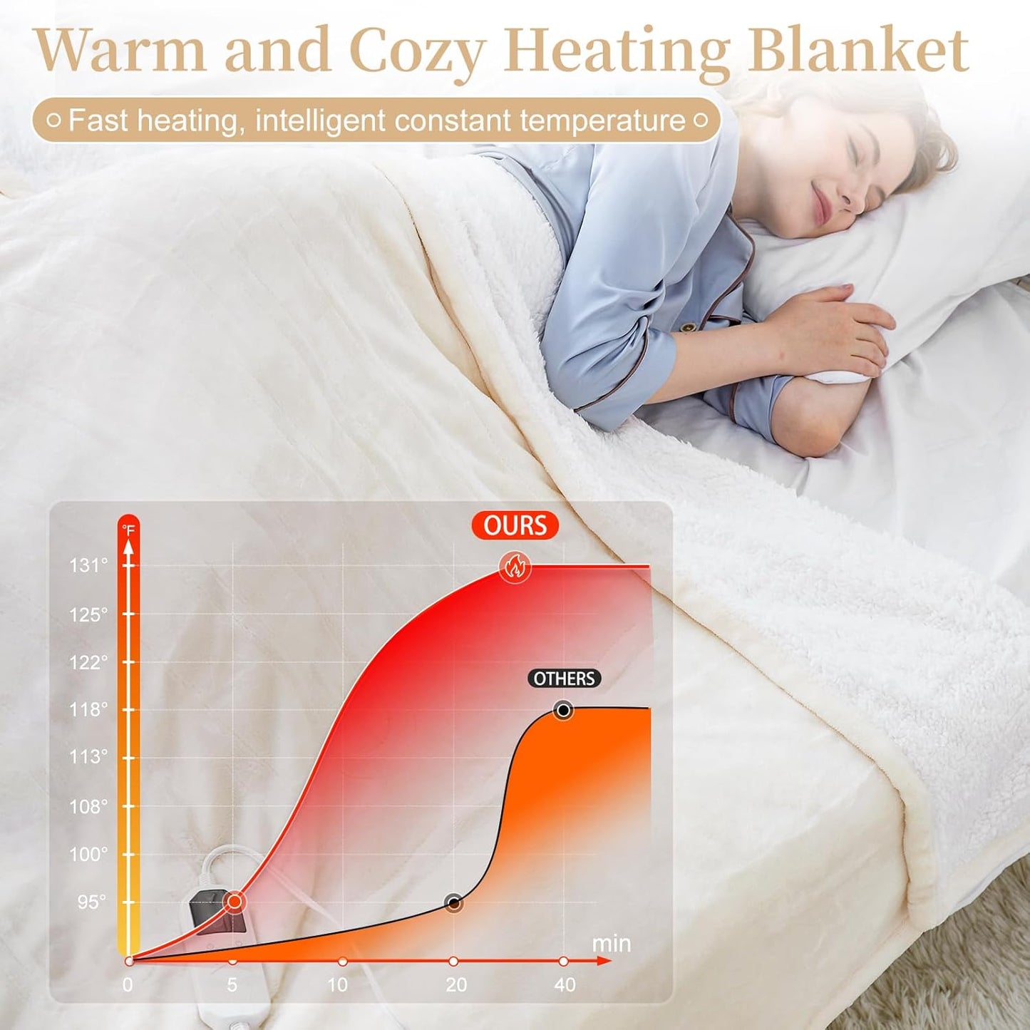 Electric Heated Blanket Twin 62" x 84", Soft Plush Flannel & Sherpa Electric Blanket with 8 Heat Settings, 1-12H Auto-Off, Fast & Even Heating, Machine Washable, Ideal for Home & Office, Beige