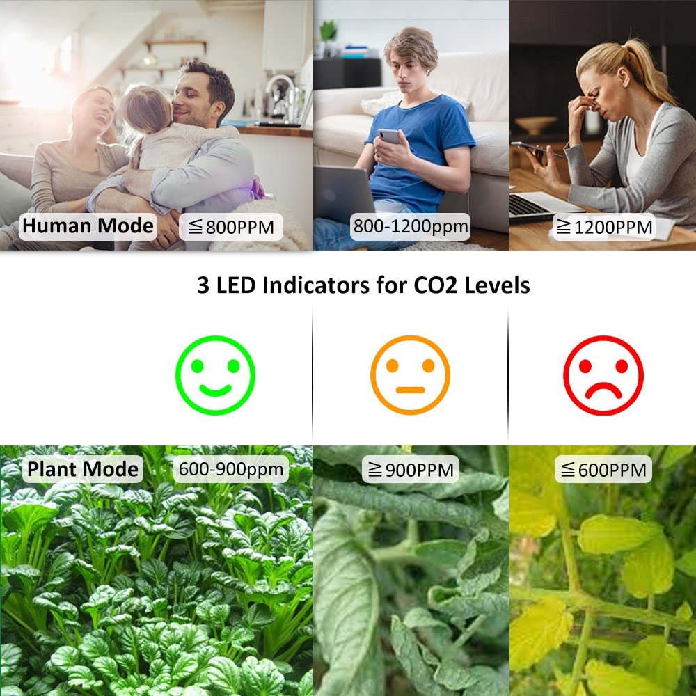 GZAIR CO2 Data Logger Monitor, Wall-Mounted Carbon Dioxide Detector, IAQ CO2 Detector, NDIR Sensor, Temperature and Humidity, 0~5000ppm Range (CO2 Detection Human/Plant Mode)
