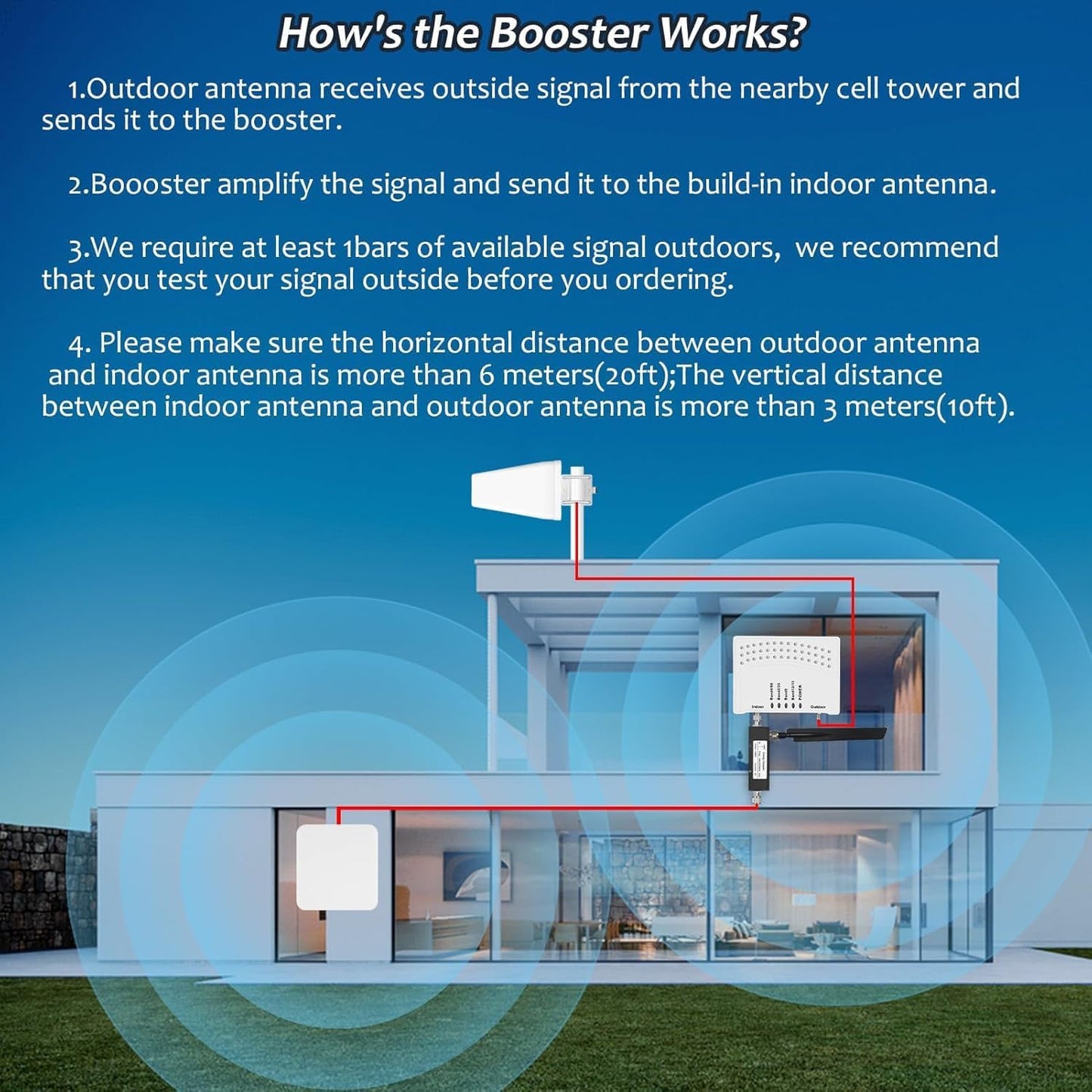 Cell Phone Booster for Home, Up to 2500 Sq.Ft, Cell Phone Signal Booster for Band 5/12/13/17,Boost 5G 4G LTE 3G Data for All U.S. Carriers, FCC Approved (White)