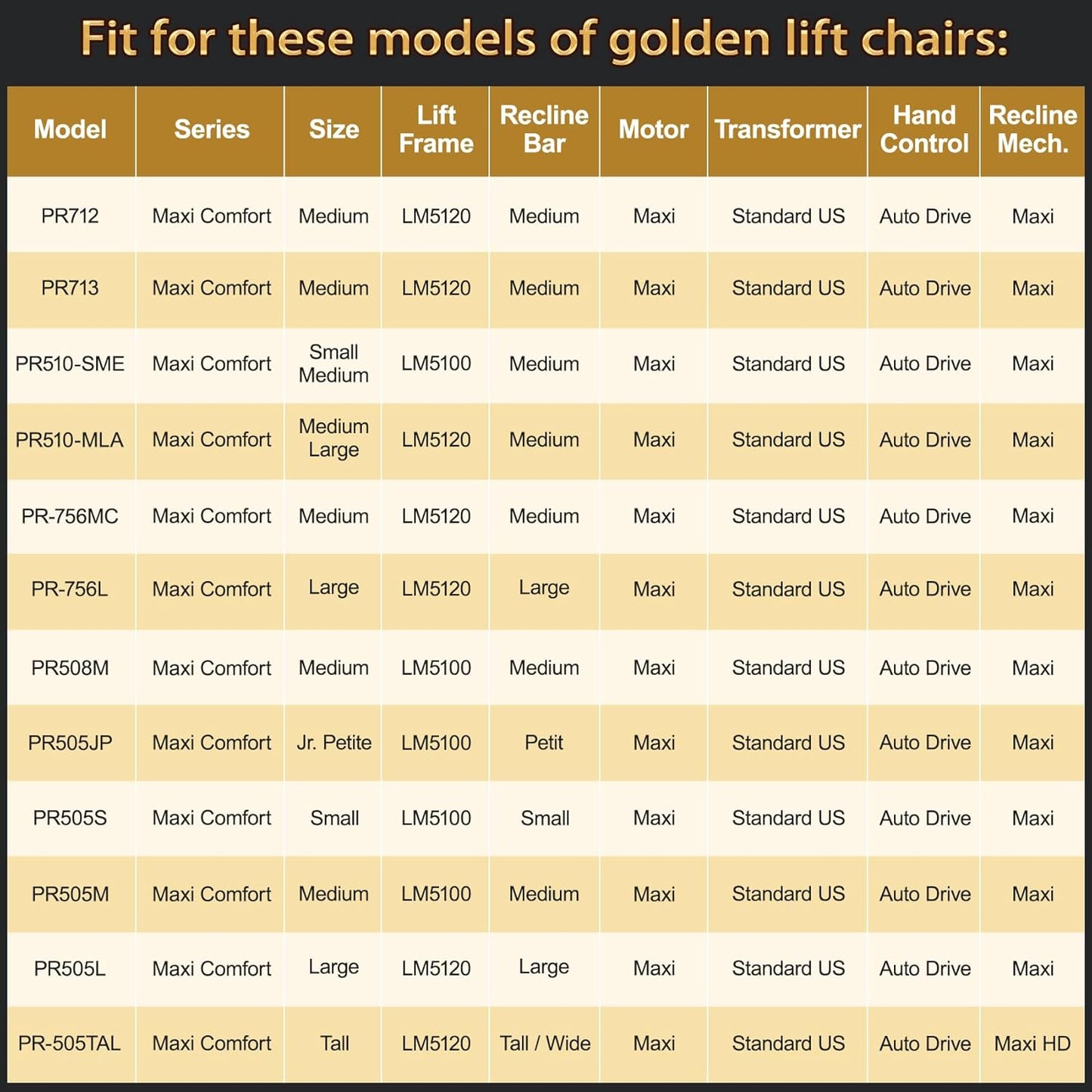 ZKAD-5 5 Pin Lift Chair Remote Only Fit for 2 Motors Golden and Ultra Comfort Chairs with 11 Button(Include SIT or Home, Not Twilight) Remote, Recliner Hand Control Part 5-Years Free Replacement