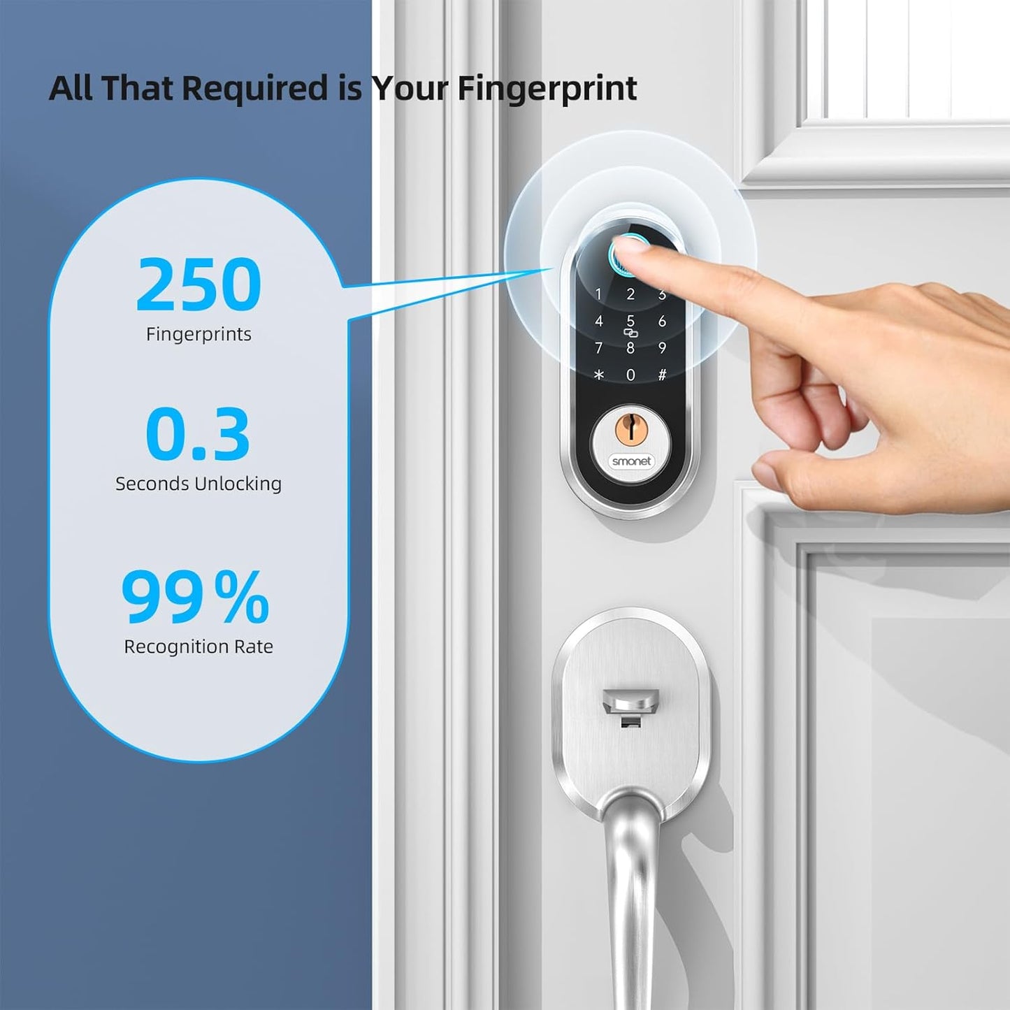 Smart Door Lock Keyless Deadbolt: SMONET Smart Locks for Front Door Fingerprint Keyless Entry Electronic Digital Bluetooth Key Fob Code APP Touch keypads Compatible with Alexa