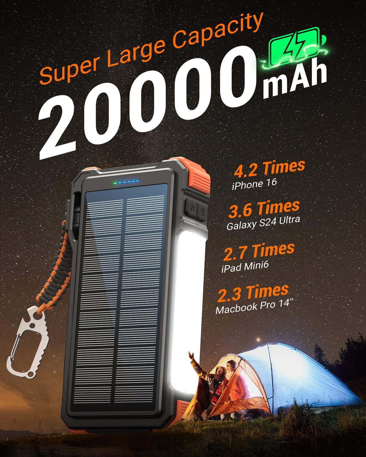BLAVOR 45W Solar Charger Power Bank 20000mAh Wireless Portable Charger Built-in Cables, PD QC Fast Charging Battery Pack with USB-C for iPhone, Samsung, Dual Flashlight & Carabiner for Camping, Hiking