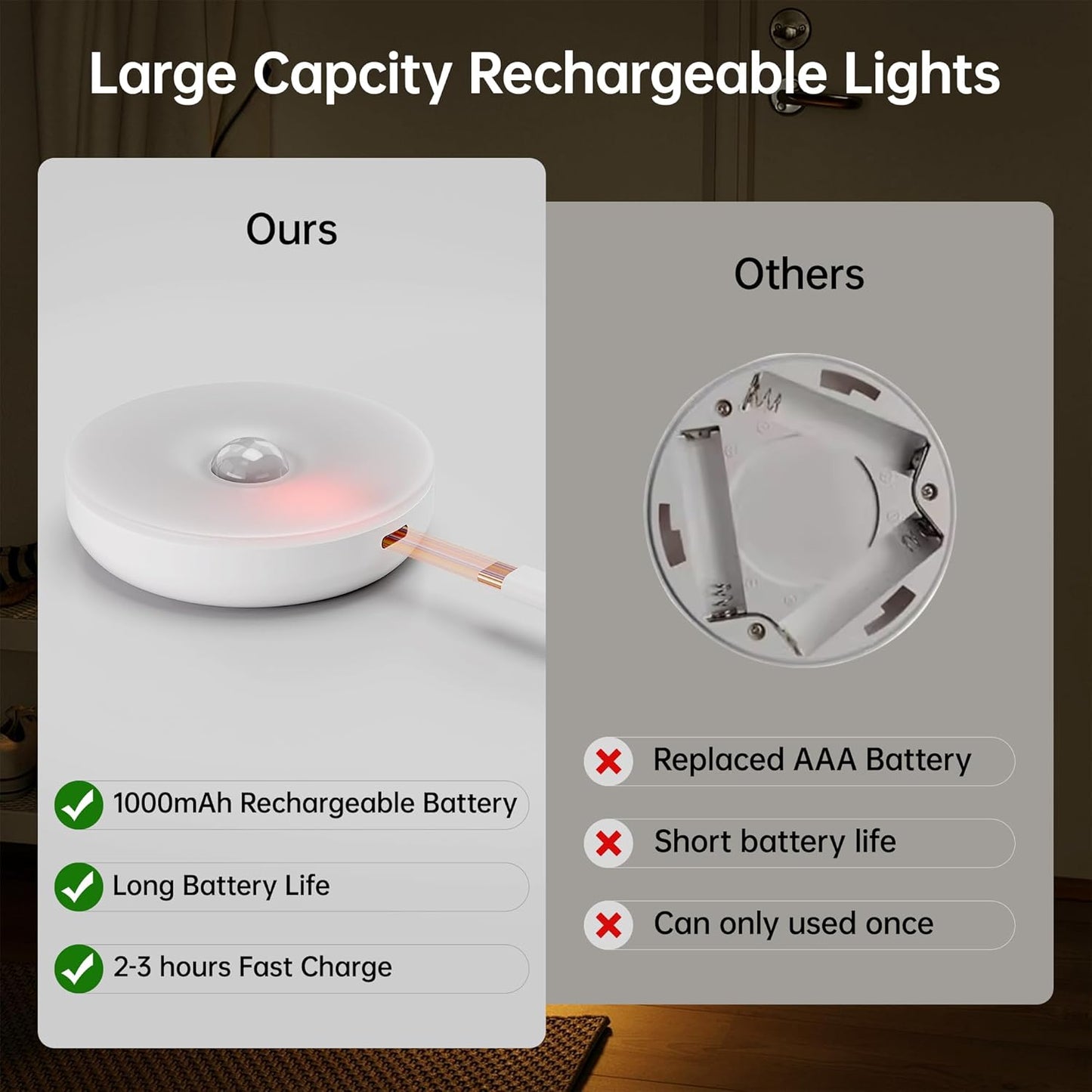 Homelist NL4 Sensor Lights Indoor, 6 Pack RGB Rechargeable Puck Light with Remote, Battery-Operated Motion Activated Night Light for Hallway, Bathroom, Kitchen, Cabinet, Stairs