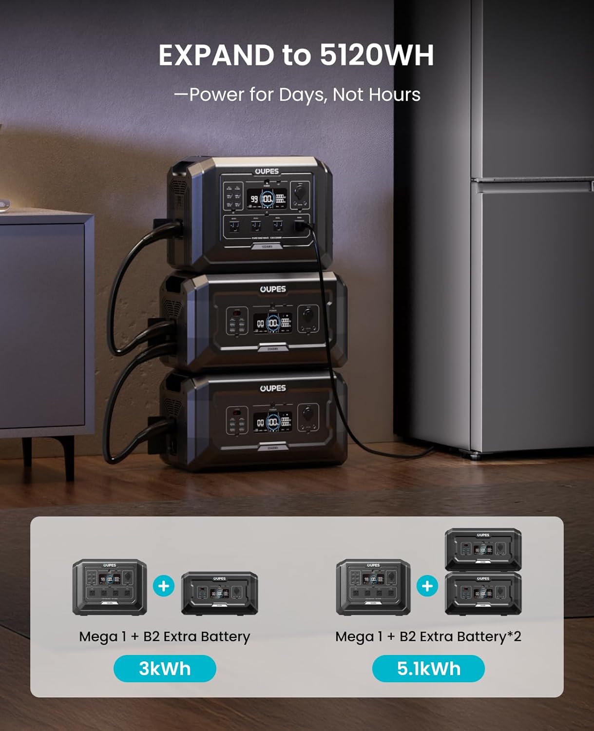 OUPES Mega 1 Power Station 3072Wh Kit (1024Wh + 1×2048Wh B2 Battery) – 2000W Output, 36min Fast Charge, LiFePO4 Home Backup Generator with UPS & Solar for Blackouts