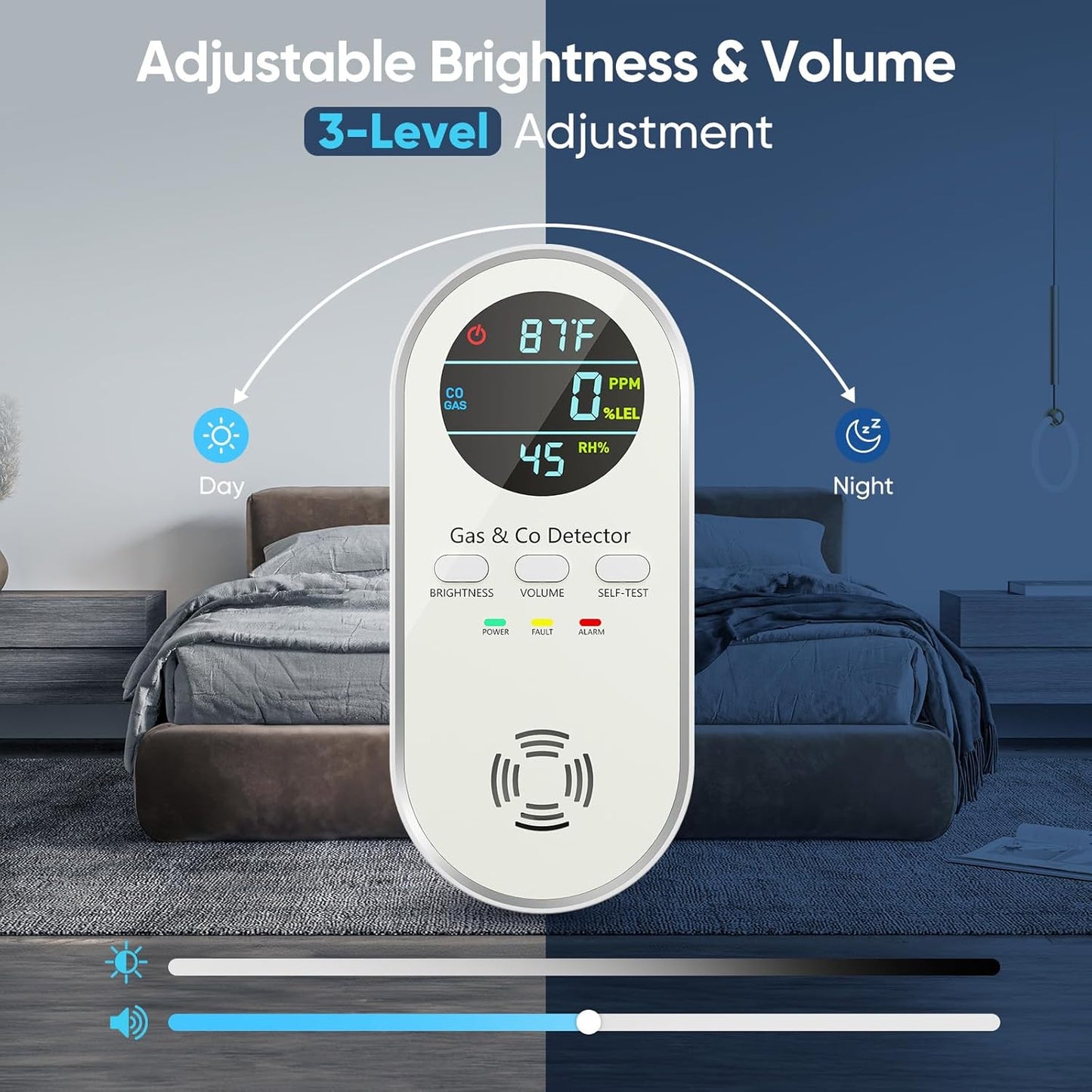 Carbon Monoxide Detectors Plug in & Gas Leak Detector, Travel Carbon Monoxide Detector with Battery Backup - Brightness & Volume Adjustment Temperature & Humidity for Home/RV/Travel/Camping (3 Packs)