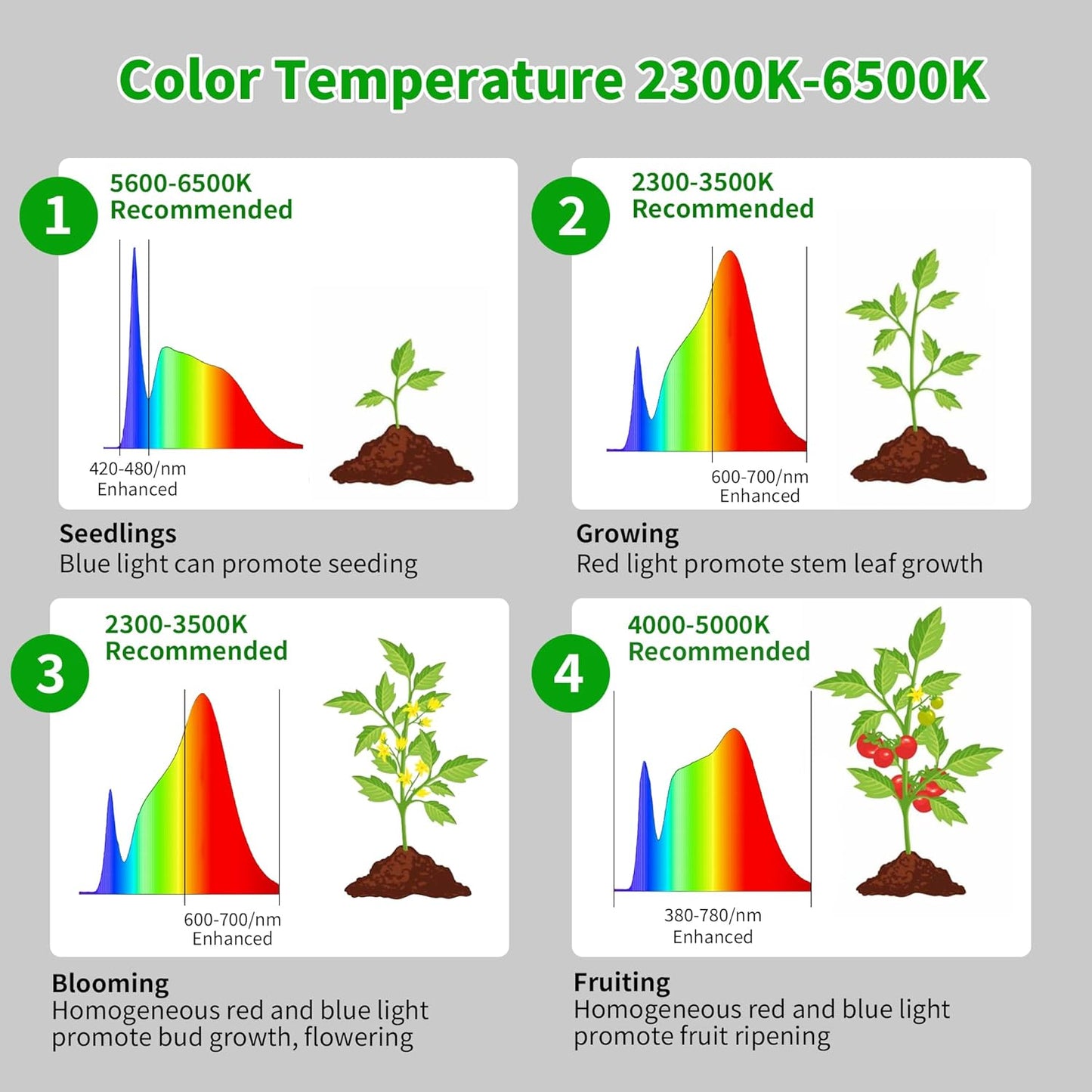 chiphy Grow Lamp, 40W Full Spectrum Grow Lights for Indoor Plants, 4H/8H/12H Timer, 2300K-6500K, 10 Dimmable Levels, 76''Height Adjustable, Remote Control, Ideal for Large Tall Plants