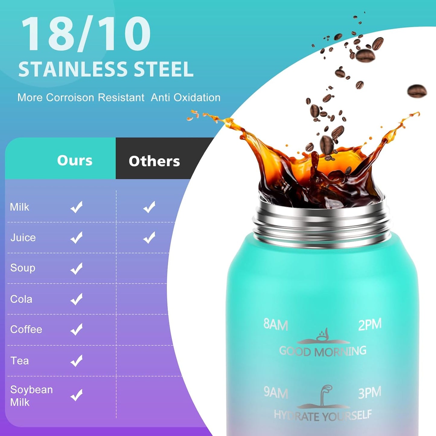 32oz Insulated Water Bottle with handle BPA Free, 316 Stainless Steel Water Bottles 1000ml with Time Marker Double Walled, 1000ml Metal Water Flask Jug for Hiking, Biking, Running