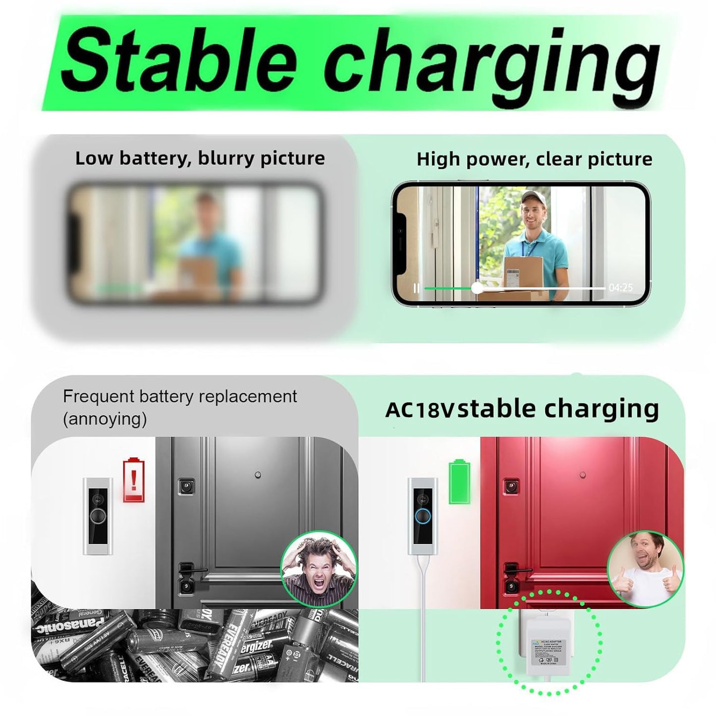18 Volt Doorbell Transformer Power Supply for Ring Video Doorbell,Compatible with Ring,Google Nest,WYZE, Eufy,Blink Video Doorbells(𝟑𝟑𝐅𝐓 𝐄𝐱𝐭𝐞𝐧𝐬𝐢𝐨𝐧 𝐂𝐨𝐫𝐝)
