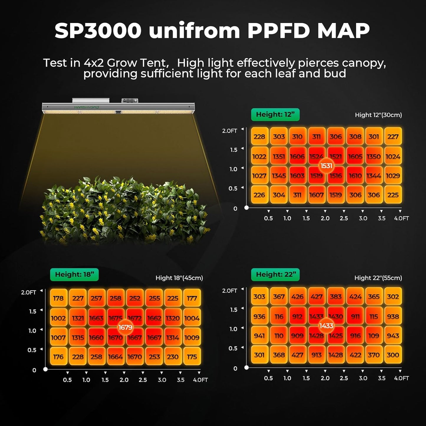 MARS HYDRO SP3000 2x4 Grow Lights for Indoor Plants,Greenhouse Lights,Full Spectrum,Dimmable,Remote WiFi App Control,Daisy Chain Light for Greenhouse Farming Seedling Veg and Bloom for 4x2 Grow Tent