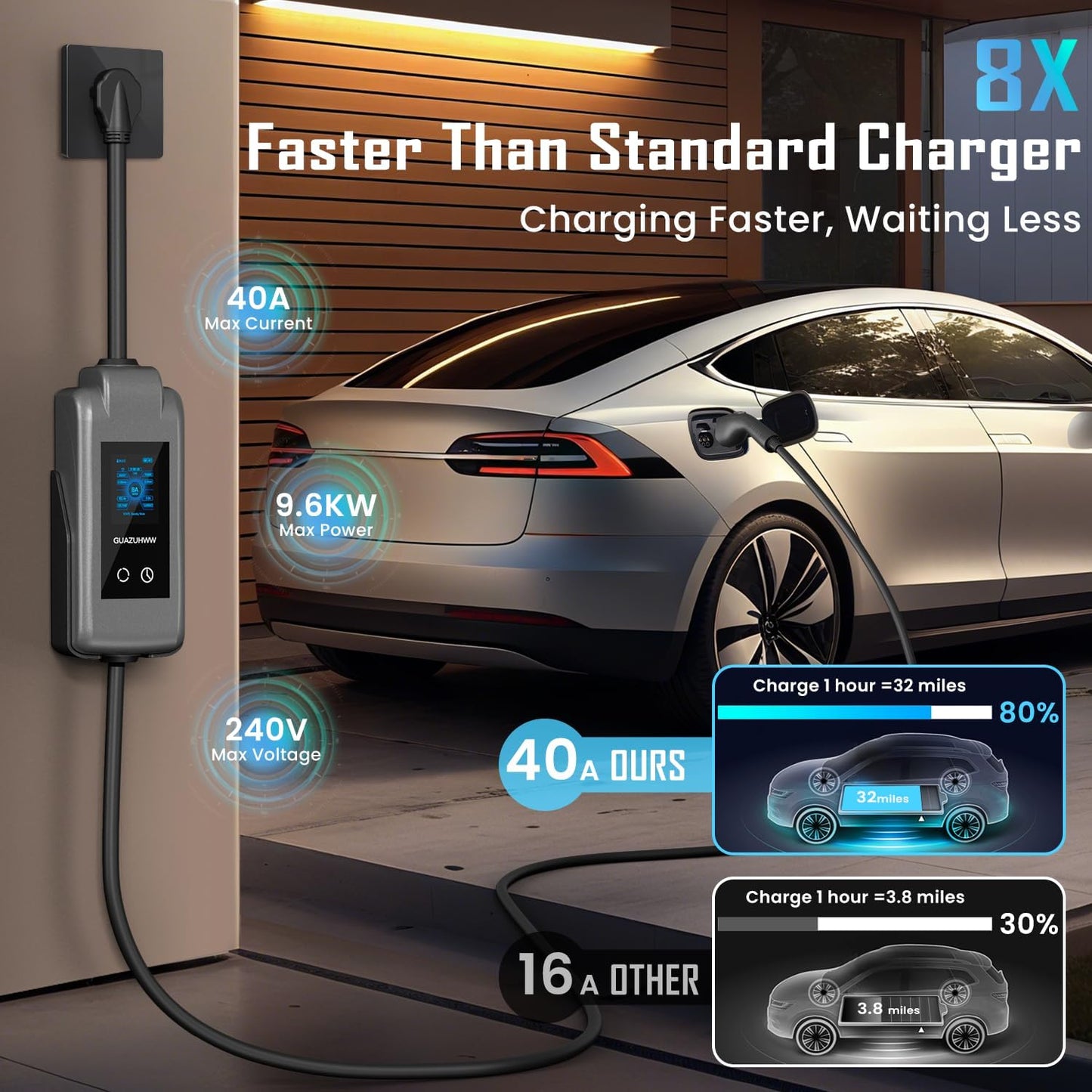 Level 2 EV Charger, 8X Faster Charging, Portable & IP66 Waterproof, NEMA 14-50 Plug for Home Garage & Outdoor Camping, Compatible with J1772 EVs (Tesla with Adapter) (32, Amps)