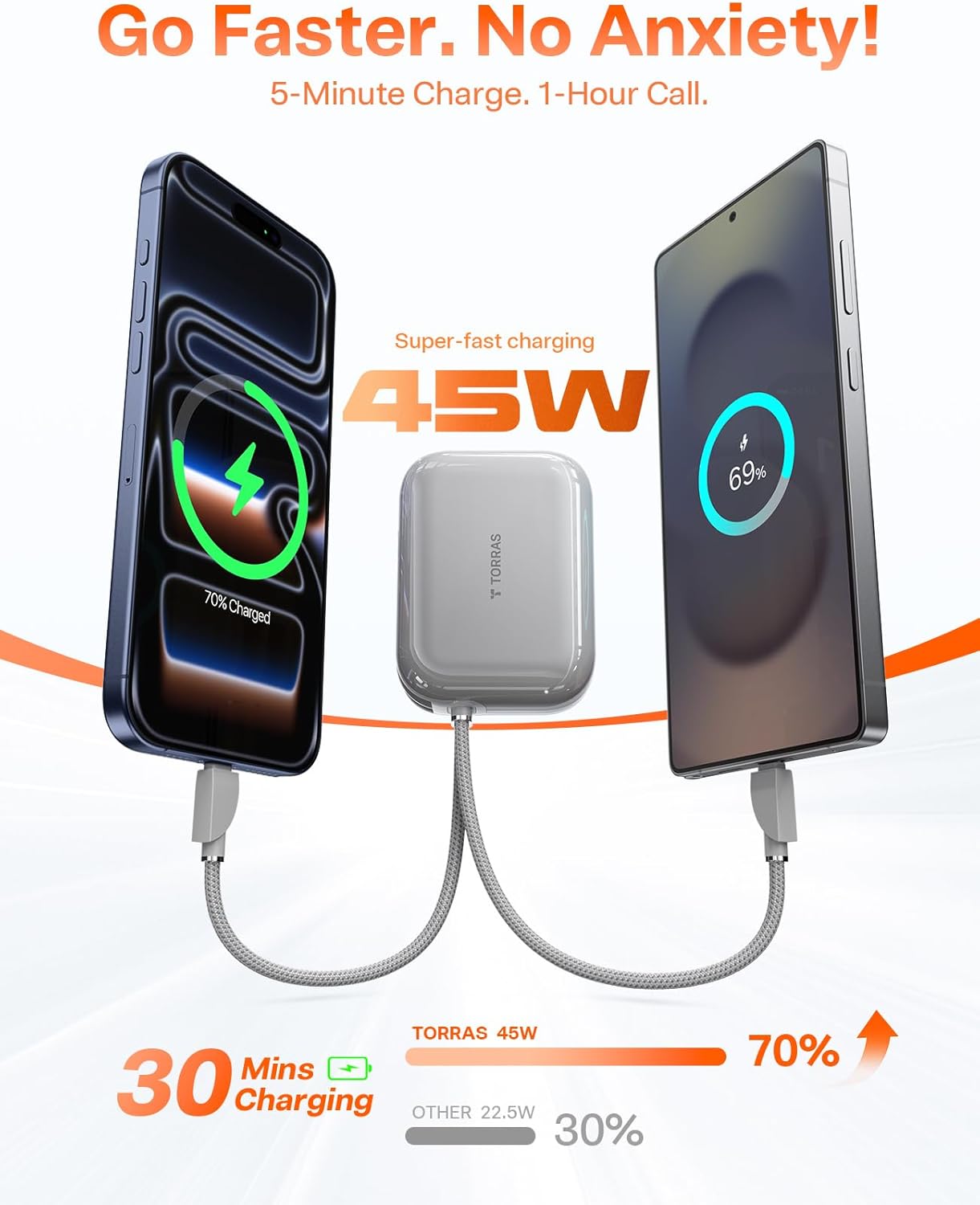 TORRAS EasyGo Portable Charger, 45W Fast Charging 10000mAh Power Bank [Travel & Daily Essentials] Built in Cable USB C, Phone Battery Pack Powerbank for iPhone Air/17/16/15 Series, Samsung, iPad etc