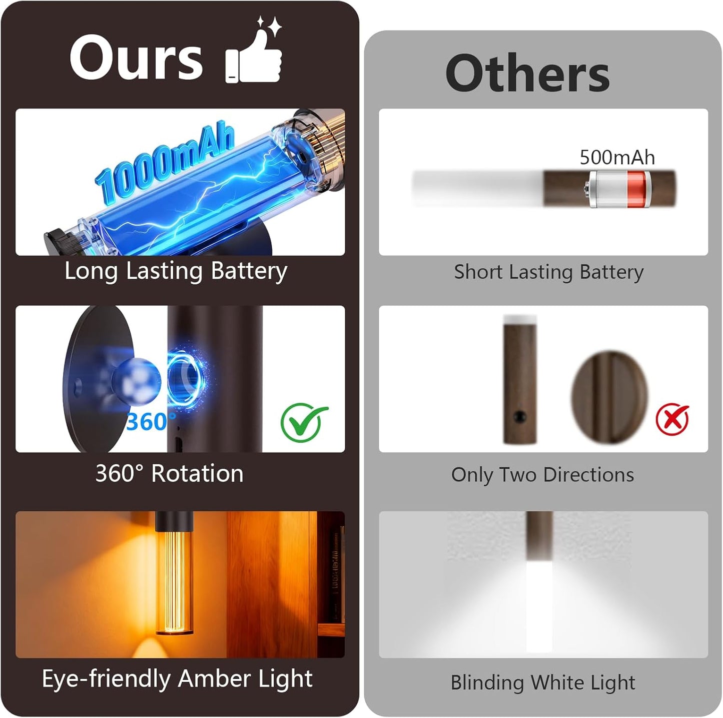 Koopala Motion Sensor LED Night Lights, Rechargeable Battery Operated Indoor Smart Motion Detector Nightlights with 3 Modes&3 Brightness, Auto Body Sensor Wall Lamps for Closet Stairway Cabinet