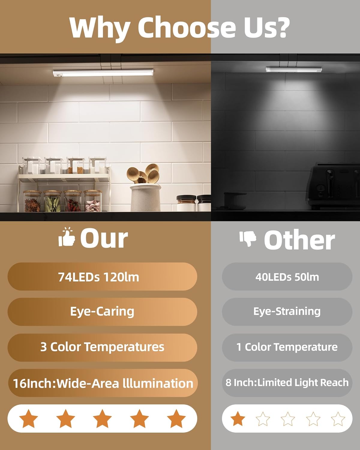 6Pack 16inch Under Cabinet Lighting, Rechargeable Motion Sensor Light Wireless Indoor, Dimmable 3 Color Temps Closet Lights with Remote, Under Counter LED Lights for Kitchen, Stairs