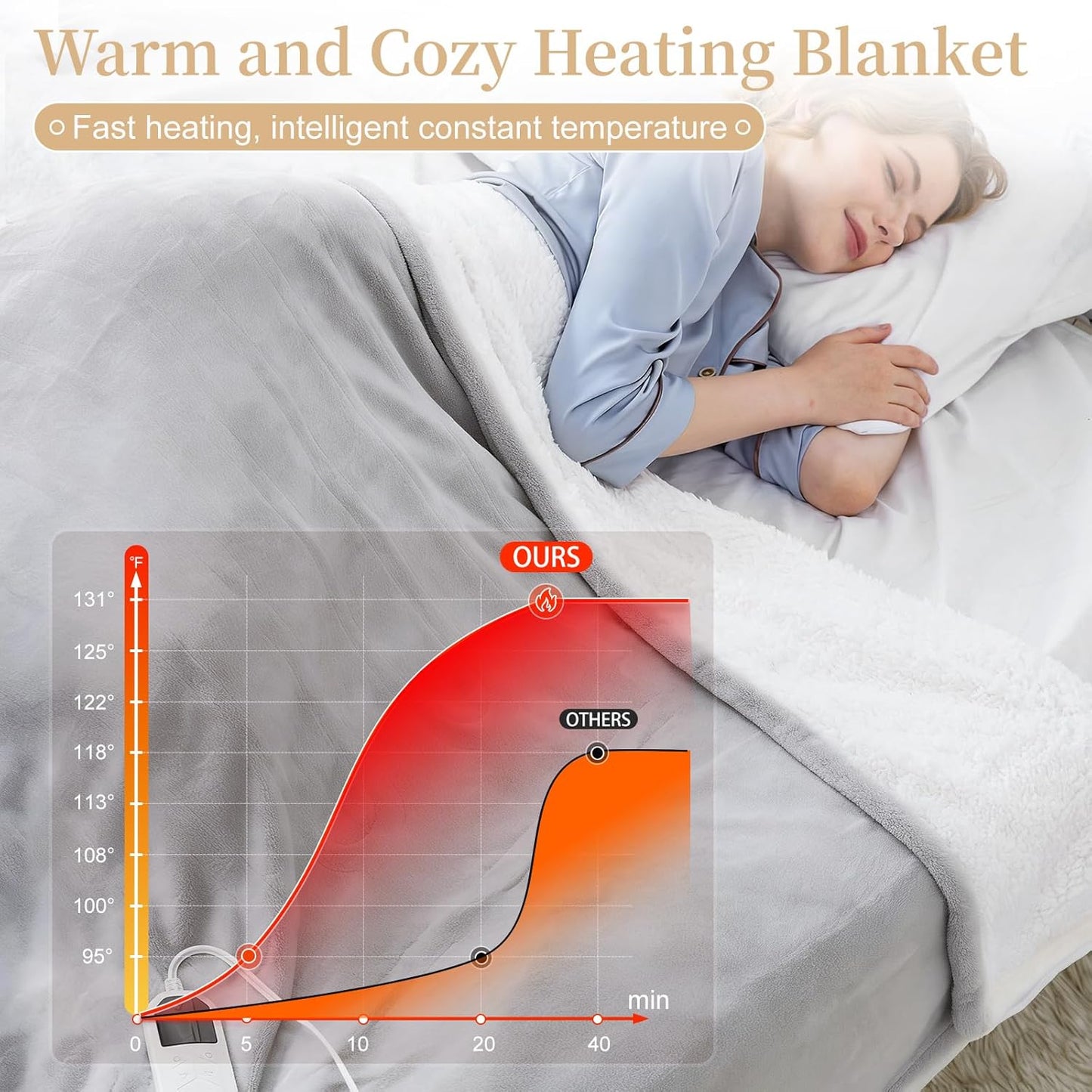 Electric Heated Blanket Twin 62" x 84", Soft Plush Flannel & Sherpa Electric Blanket with 8 Heat Settings, 1-12H Auto-Off, Fast & Even Heating, Machine Washable, Ideal for Home & Office, Light Gray