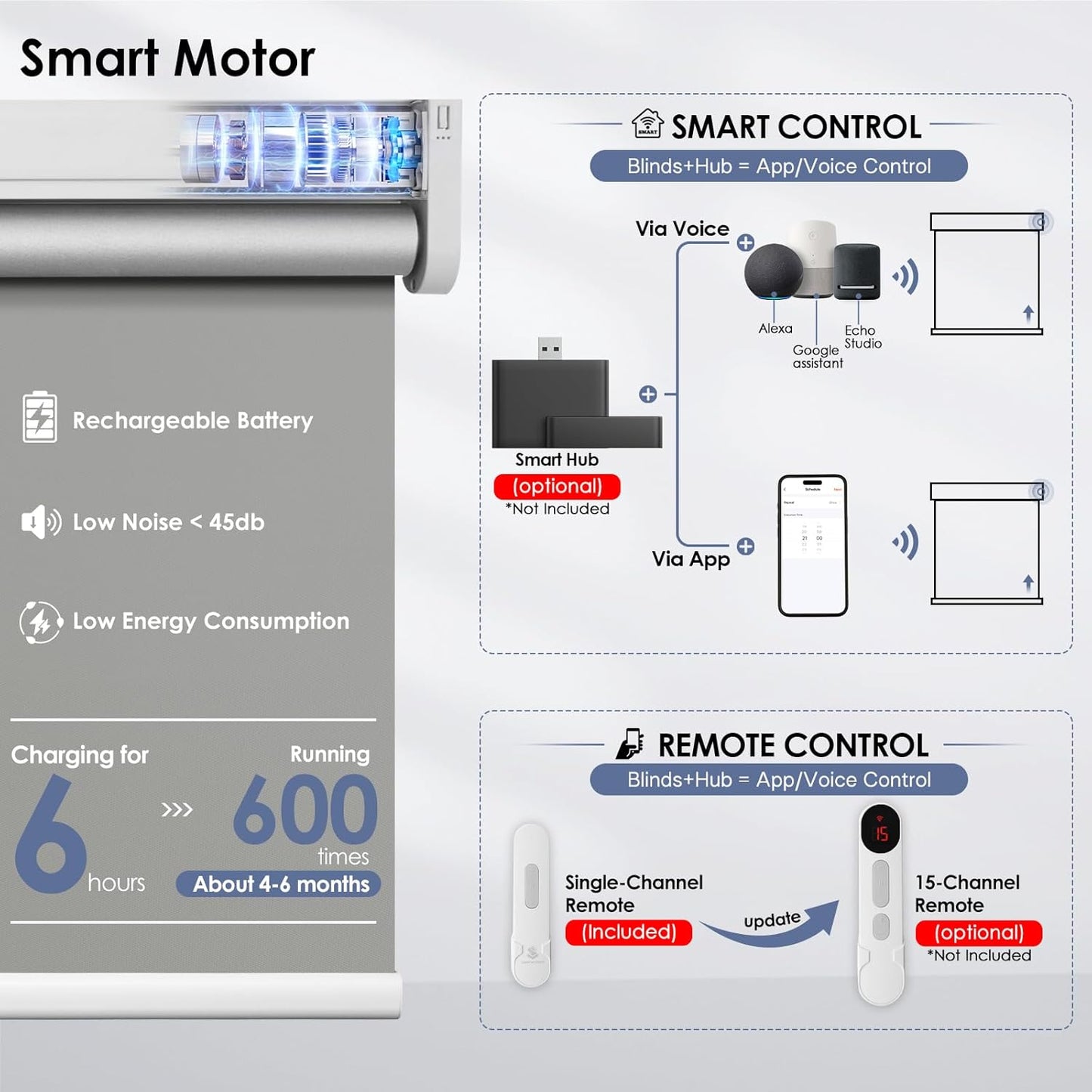 Motorized Roller Blinds with Remote Control & Solar Panel - 100% Blackout Smart Blinds, Automatic, Cordless, Electric Shades - Compatible with Alexa - Grey, 24" W x 72" H