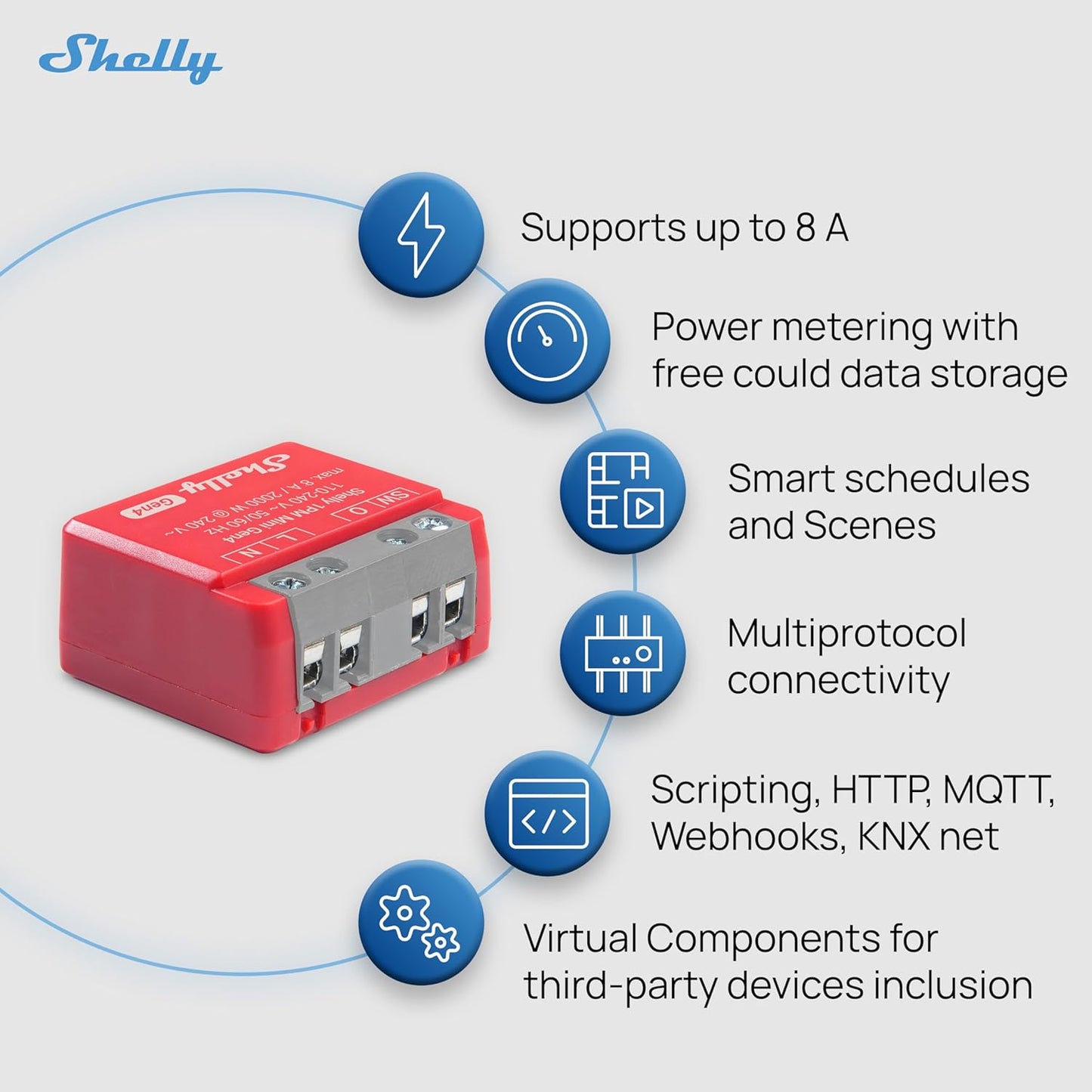 Shelly 1PM Mini Gen4 | Wi-Fi, Zigbee, Matter Smart Relay Switch with Power Metering, 1-Channel 8A | Home Automation | Alexa, SmartThings, Google, Apple HomeKit Compatible | iOS Android App (2 Pack)