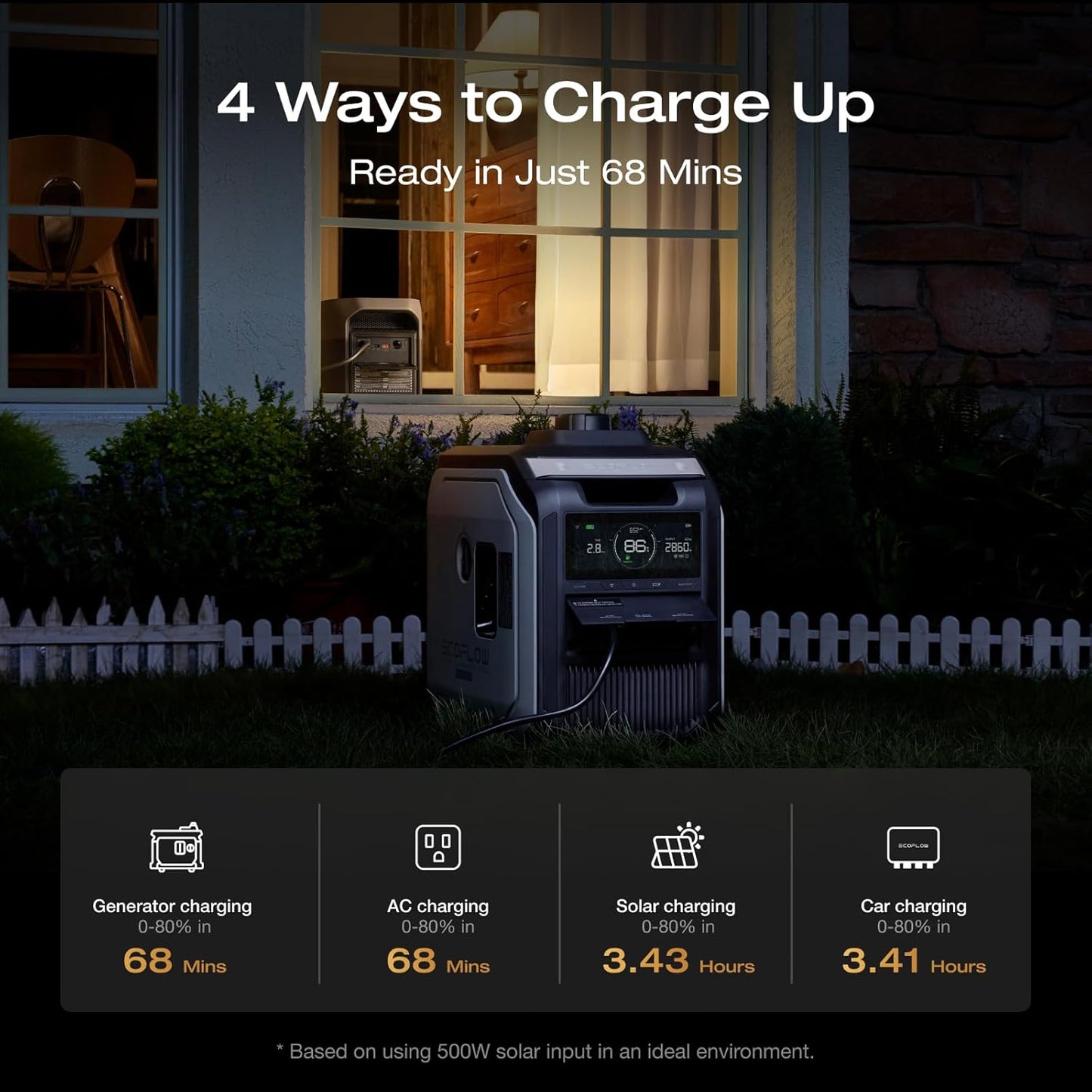 EF ECOFLOW Portable Power Station DELTA 3 MAX with 500W Alternator Charger, 3400W X-Boost Output, Ultra-Fast 0-80% Charging in 1.13 Hr, Home Backup & RV Camping