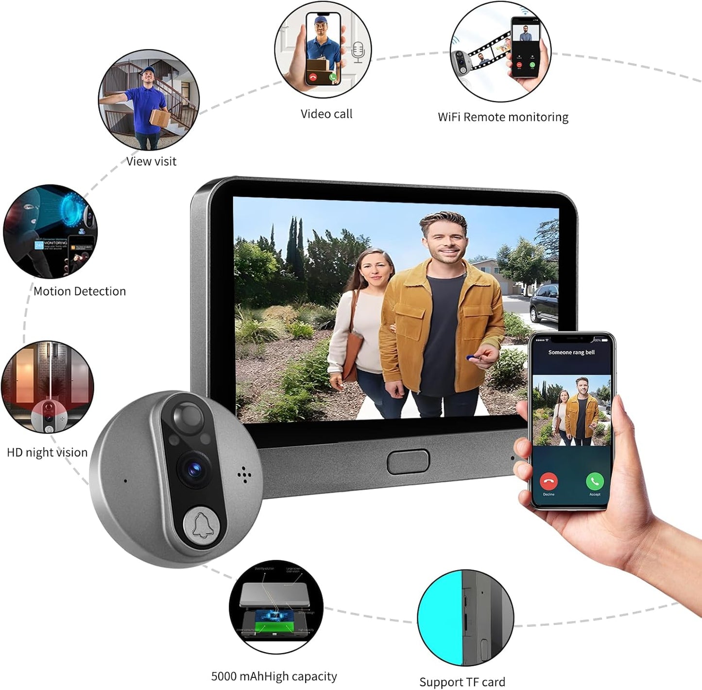 Cawhun Peephole Camera WiFi Doorbell with 4.3" LCD Smart Door Viewer – 1080P | 120° View, Night Vision, Motion Alerts & 2-Way Talk | Security Door Viewer for Homes/Apts via Smart Life App