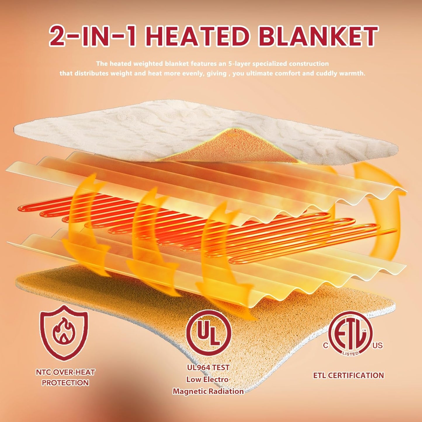 Heated Electric Blanket Twin Size-62"x84" Heating Blanket with 10 Heating Levels & 5 Time Settings Over-Heat Protection，Winter Warmer for Adults with ETL Certification（Cream）