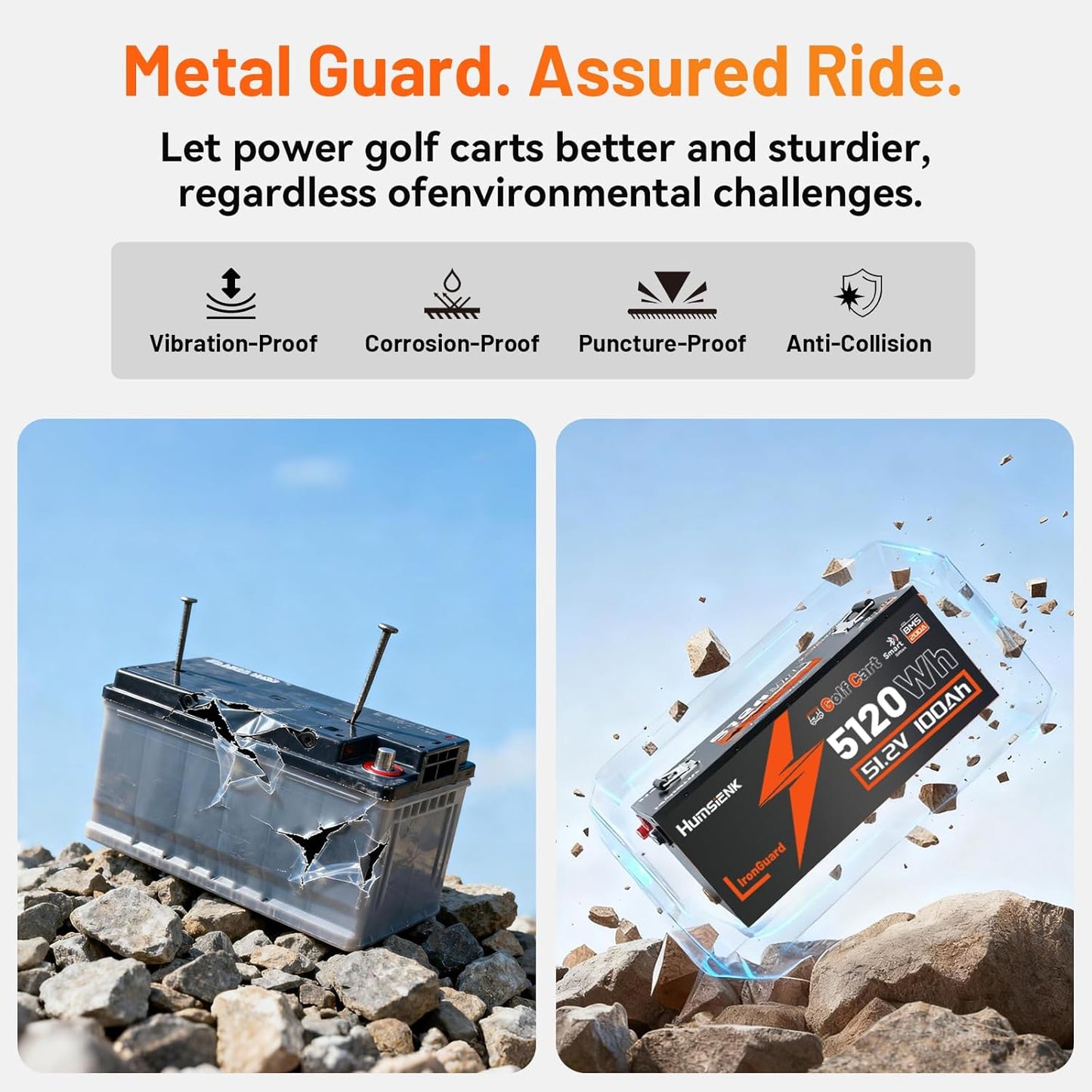 48V 100Ah Golf Cart Battery with Cylindrical Cell & Metal Case, LiFePO4 Lithium Battery with 15A Charger, Bluetooth APP & LCD Monitor, 15000+ Cycles, 200A BMS with Low-Temp Protection for Golf Carts