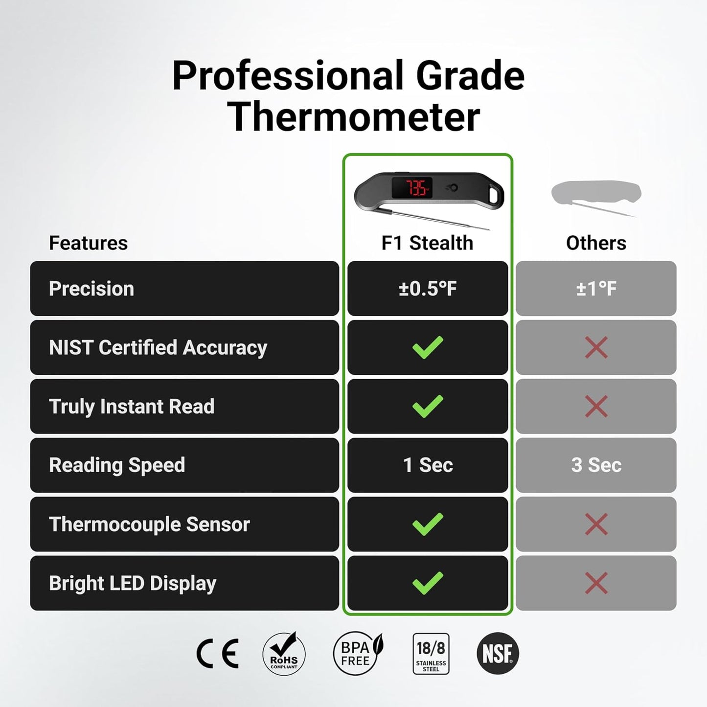 Professional Digital Meat Thermometer, 1 Sec Instant Read, ±0.5℉ Accuracy NIST&NSF Certified Food Thermometer, Auto-Rotate Bright LED Screen, Highly Waterproof Cooking Thermometer for Grill BBQ, Black