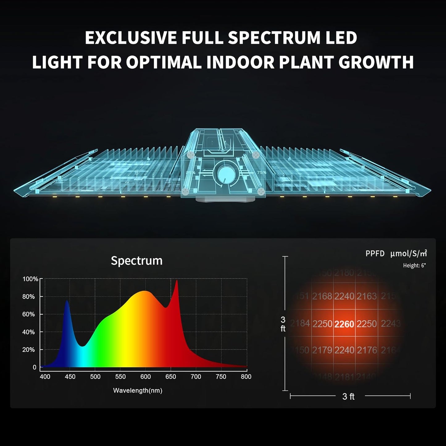 BESTVA BP4000 Dimmable LED Light, Full Spectrum Plant Lamp for Indoor Seed Starting, Seedlings, Vegetables & Household Plants