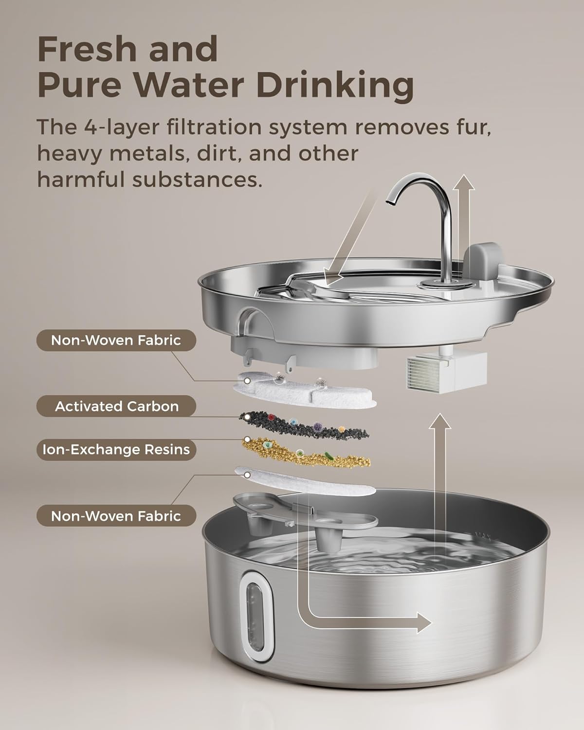 Dog Water Fountain for Large Dogs 7L/236oz Stainless Steel Dog Water Bowl Dispenser Automatic Cat Water Fountain with Deeper Drinking Area, Multi-Filtration Pet Fountain with Ultra-Quiet Pump