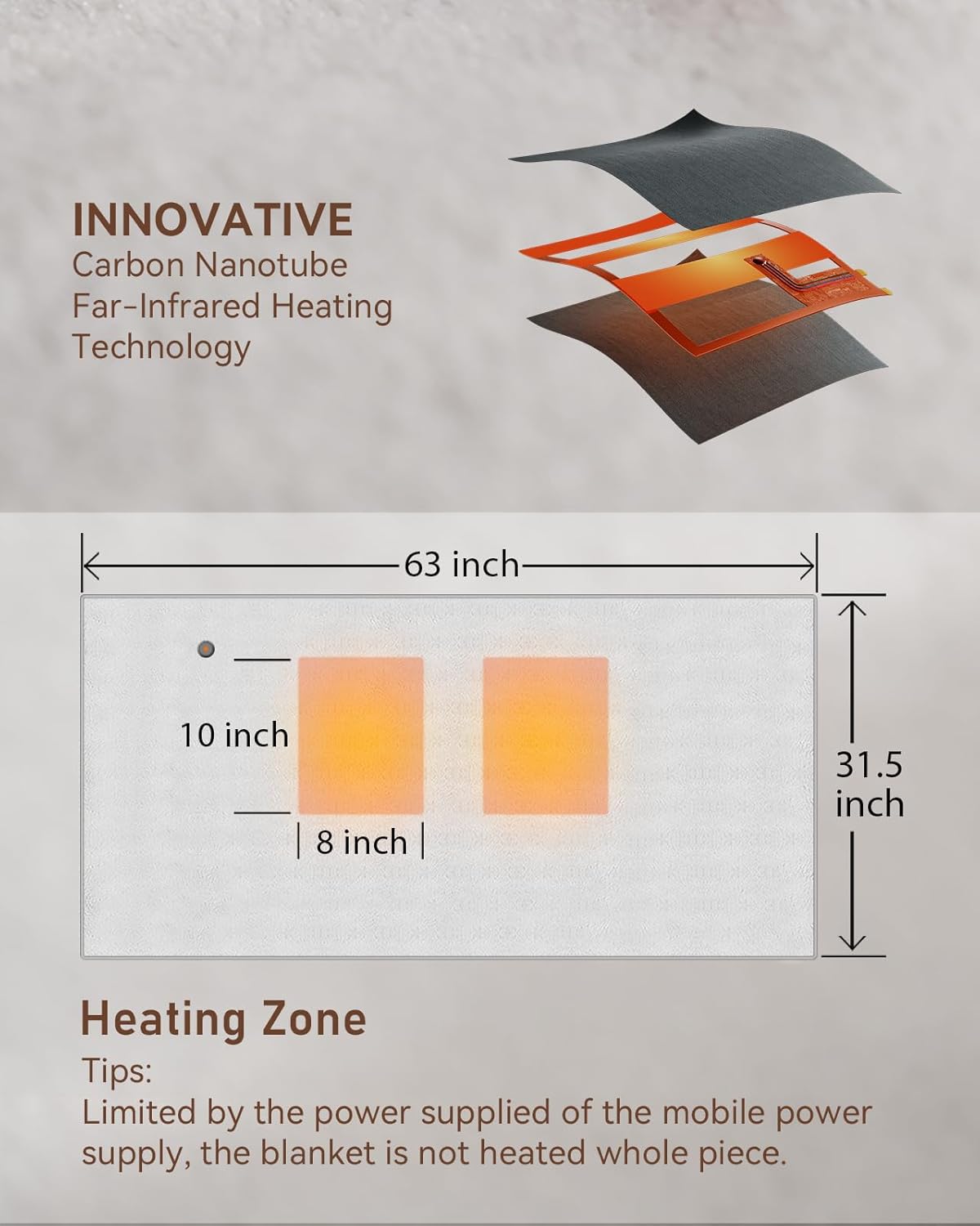 Rechargeable Warming Blanket with Battery Pack, Cordless Heated Throw for Home, Office, Car & Travel — Portable Wearable Shawl Design, Soft Cozy Fabric, Fast Heat Technology for People Who Always Cold