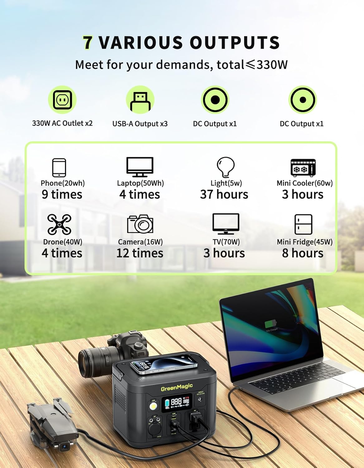 Greenmagic Portable Power Station 330W, BG330A Solar Powered Generator with 60W Solar Panel, 120V Pure Sine Wave AC Outlet Charging Lithium Battery for Outdoor Camping Travel Home