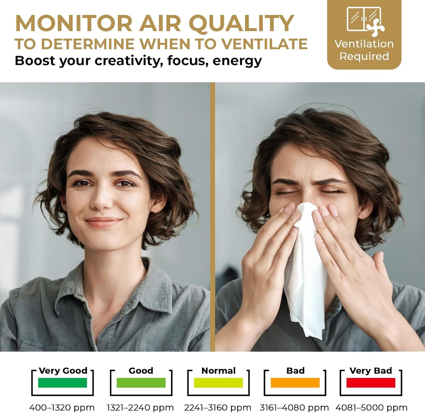 CO2 Monitor Carbon Dioxide Detector for Home, 3 Adjustable Volume for Alerts & 3 Adjustable Backlight, Photoacoustic Sensor for Temperature Humidity & Indoor Air Quality Monitor