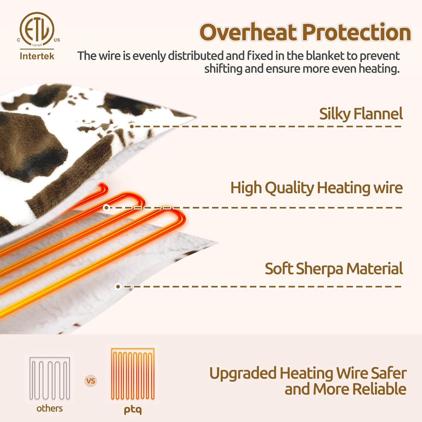 Electric Blanket Queen Size, Dual Control Heated Blanket with 6 Heat Settings, 1-12H Timer, Soft Sherpa & Flannel, Machine Washable, Brown Cow Print, 84" x 90"