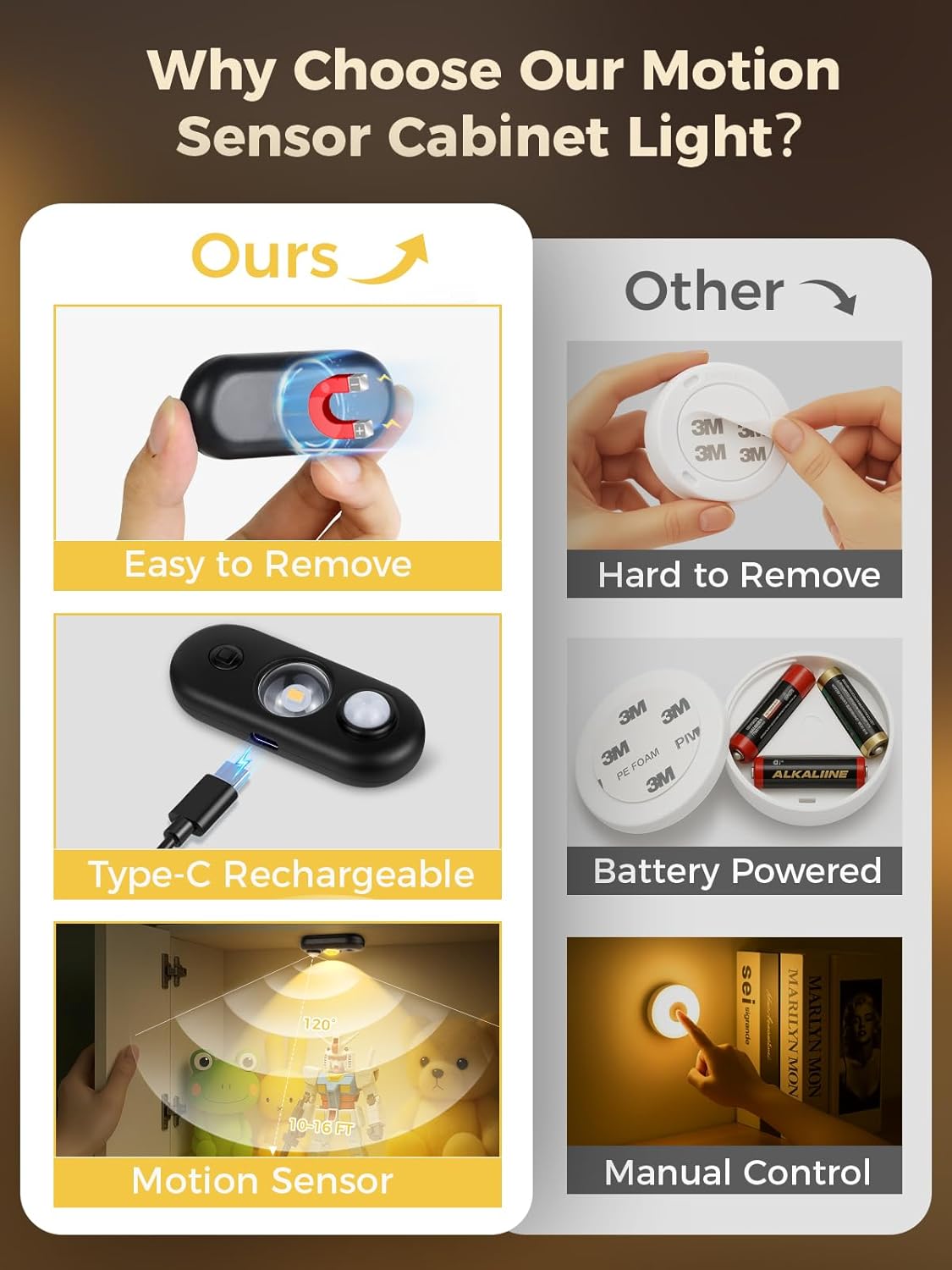 YGS-Tech LED Motion Sensor Light Indoor, Rechargeable Puck Lights, Magnetic Dimmable Under Cabinet Light, Wireless LED Lights for Closet, Kitchen, Stairs, Warm White, 6-Pack (Black)
