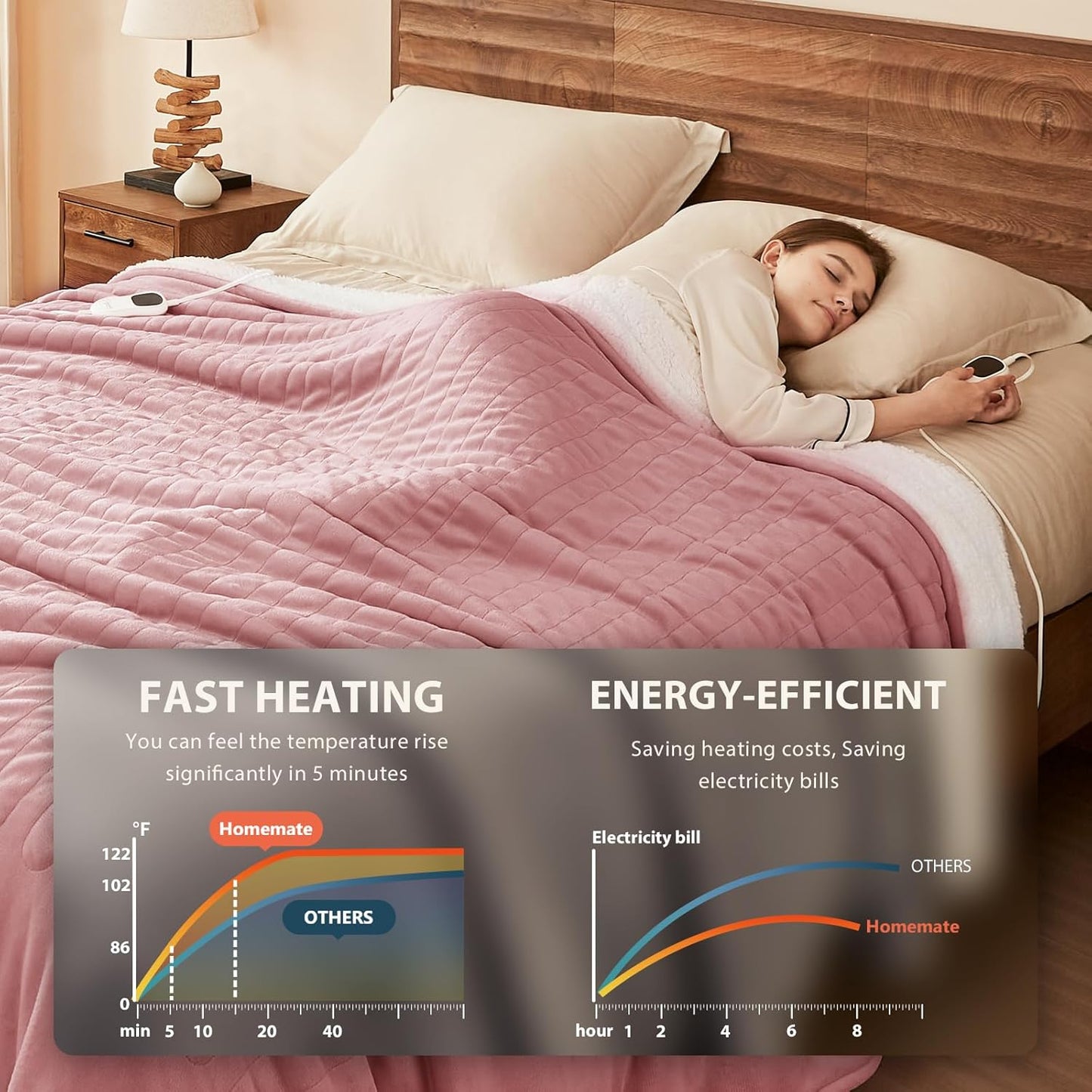 Homemate Electric Heated Blanket Full Size - 72"x84" Heating Blanket Full Size 1/2/4/6/8 Hours Auto-Off 10 Heat Level Over-Heat Protection Flannel Sherpa ETL Certification