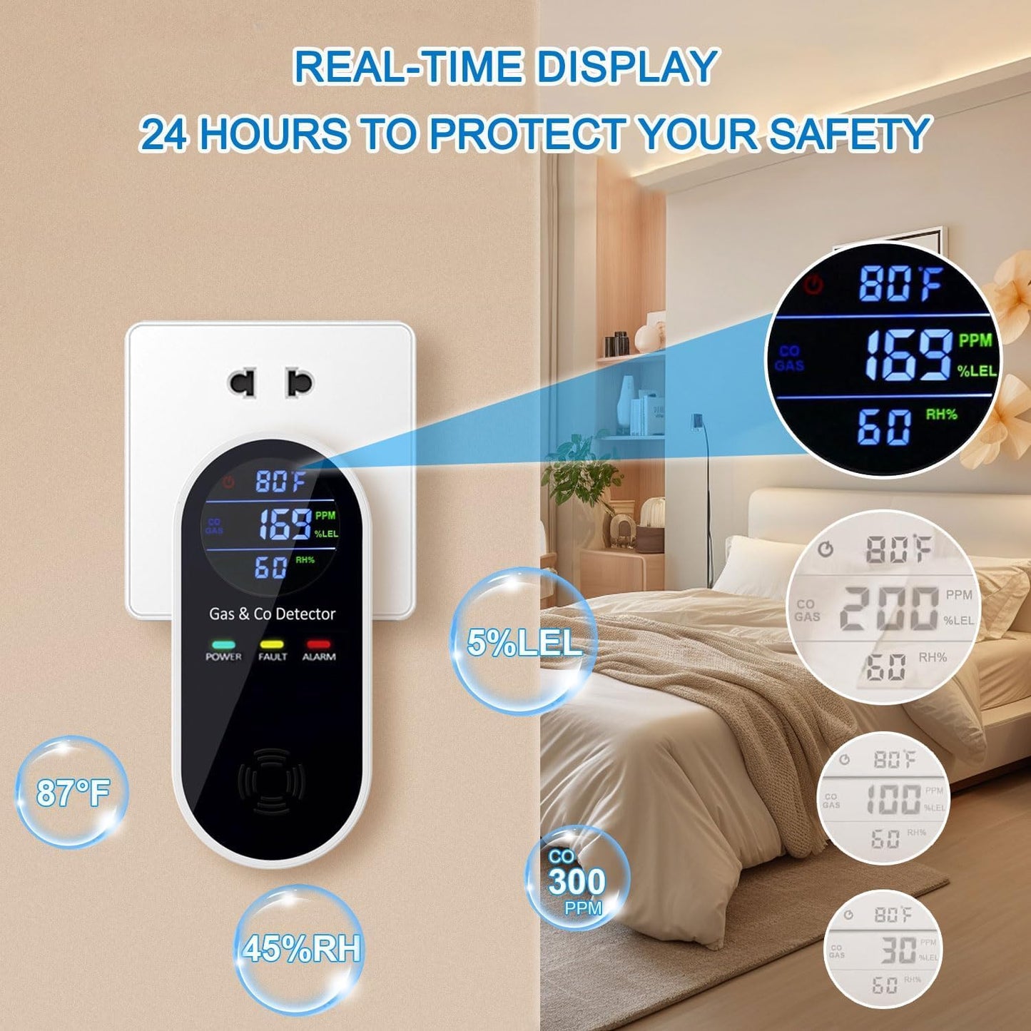 Plug in Carbon Monoxide and Natural Gas Detector, Combination Gas & Carbon Monoxide Detectors for Travel with Temperature Humidity Display, 4 in 1 CO and Gas Detector for Home/Travel(1 Pack)