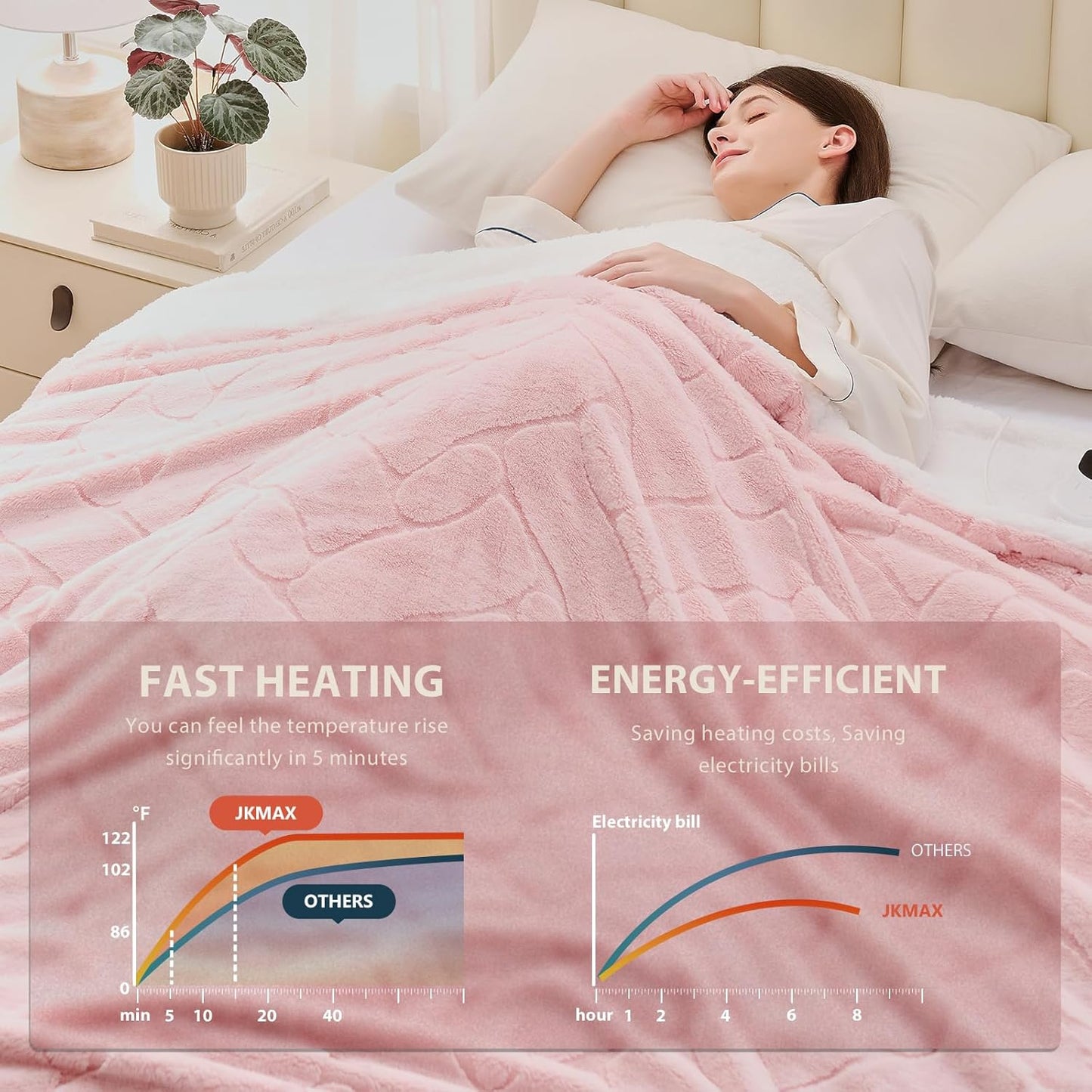 Heated Electric Blanket- Electric Throw Blanket 84"x90" for Bed- Heated Blanket with 5 Heating Levels& 4 Hours Auto Off for Couch Home Office - Soft Faux Fur Heating Blanket for Full Body(Pink)