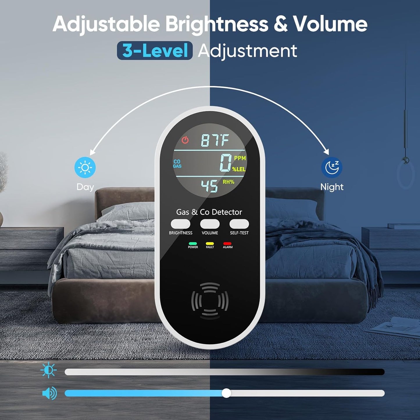 5-in-1 Natural Gas Leak Detector & Carbon Monoxide Detectors Plug in, Portable Carbon Monoxide Detector & Battery Backup with Brightness & Volume Adjustment for Home/RV/Travel/Camping (3 Packs)