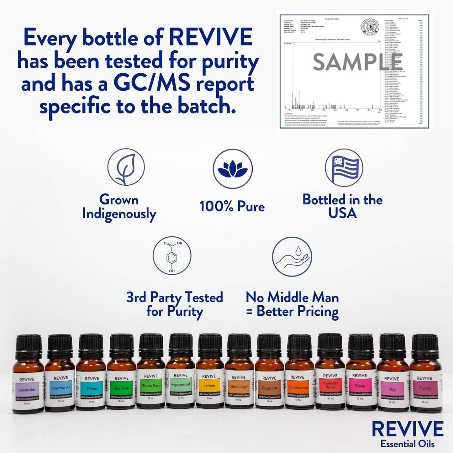Purify Essential Oil Blend by Revive Essential Oils - REVIVEEO - 100% Pure Therapeutic Grade, for Diffuser, Humidifier, Massage, Aromatherapy, Skin & Hair Care
