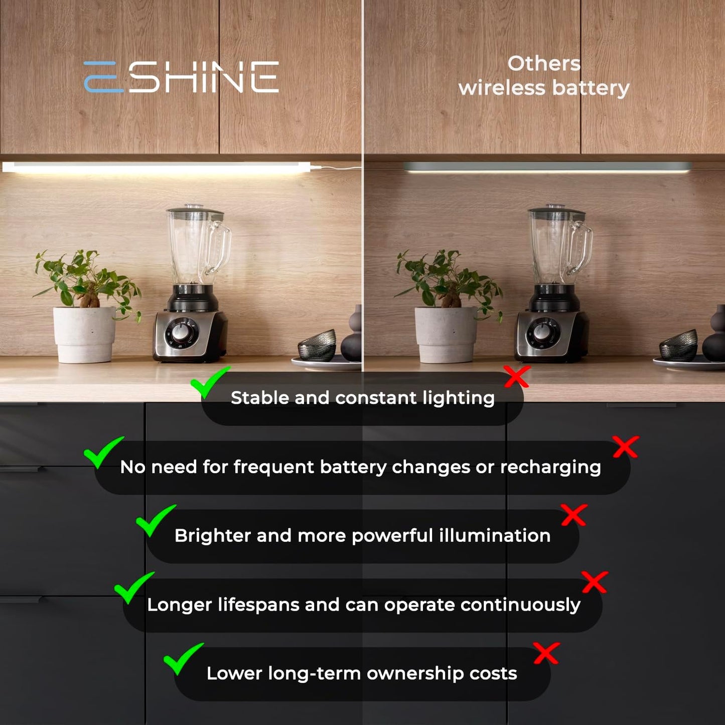 EShine Extra Long 20 inch LED Dimmable Under Cabinet Lighting Strip with Hand Wave Motion Sensor, Black, with Accessories (No Power Supply Included), Warm White (3000K)