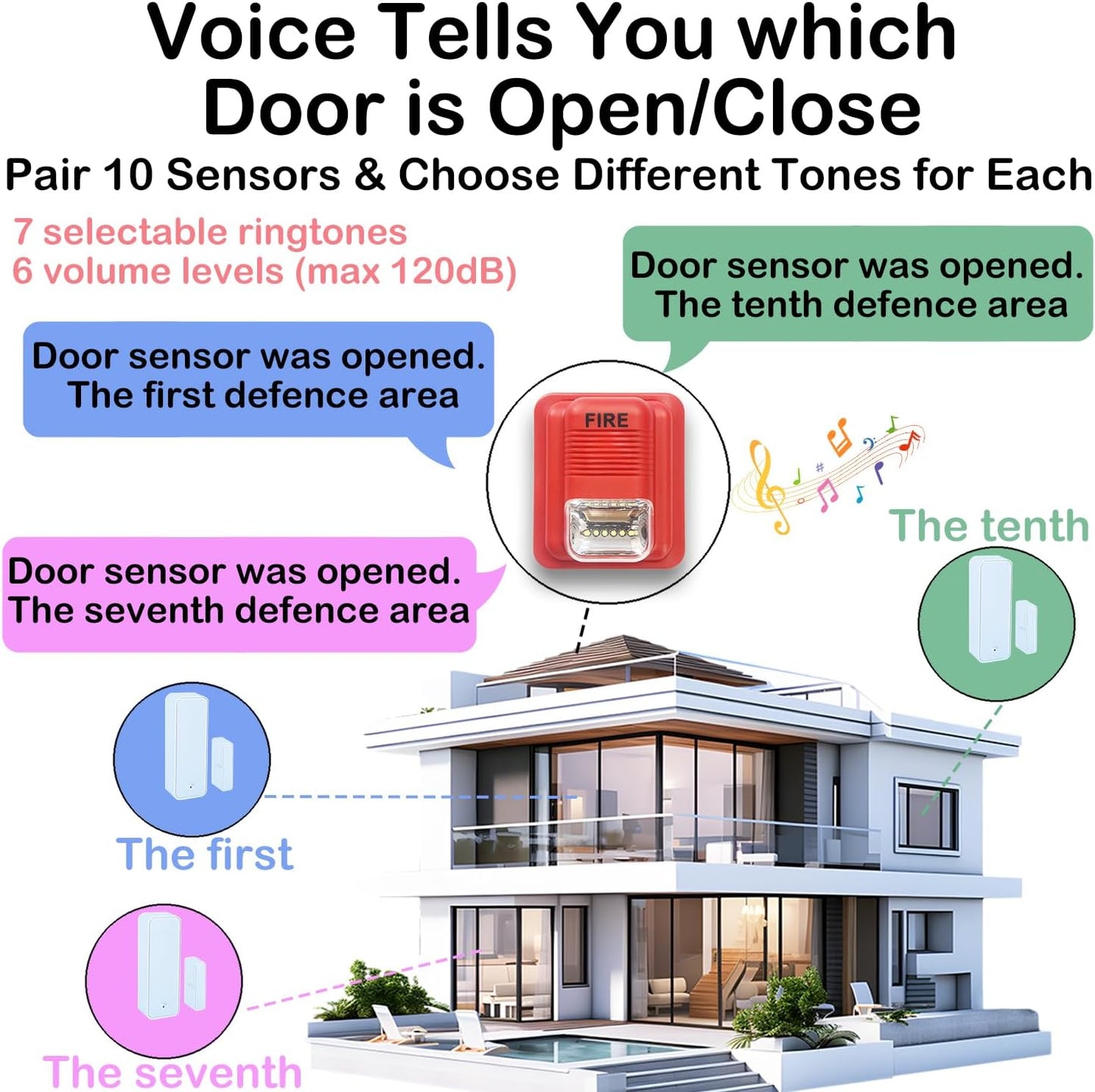 Wireless Door Chime Sensor, When Door Opens, 2,000 FT Range, Voice Alert, Entry Alarm for Business/Home/Kids, Ringer Alert 2 Sensors + 1 Receiver, 6 Adjustable Volume 7 Chimes, 10+ Years Battery